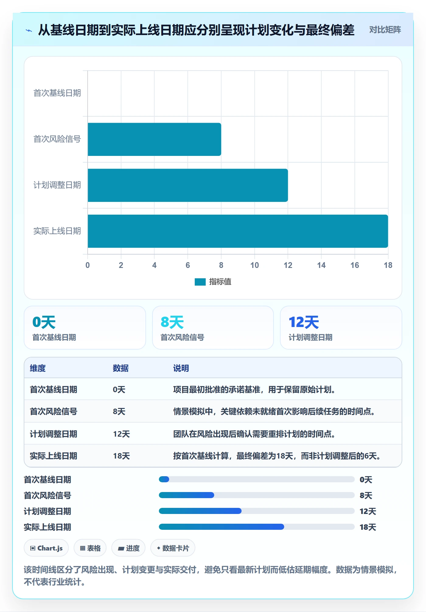 延期管理如何做好延期分析？产品经理最佳实践与操作步骤