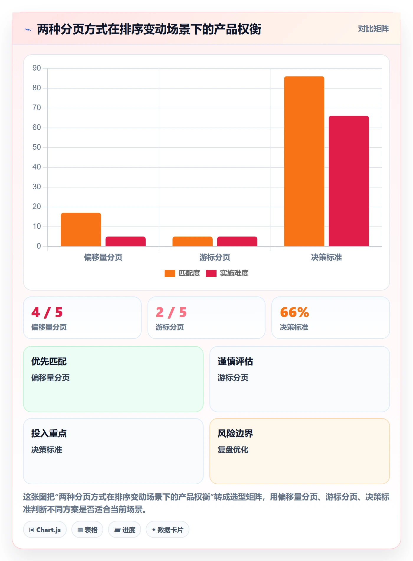 列表视图排序全流程:产品经理落地方案与一文讲清