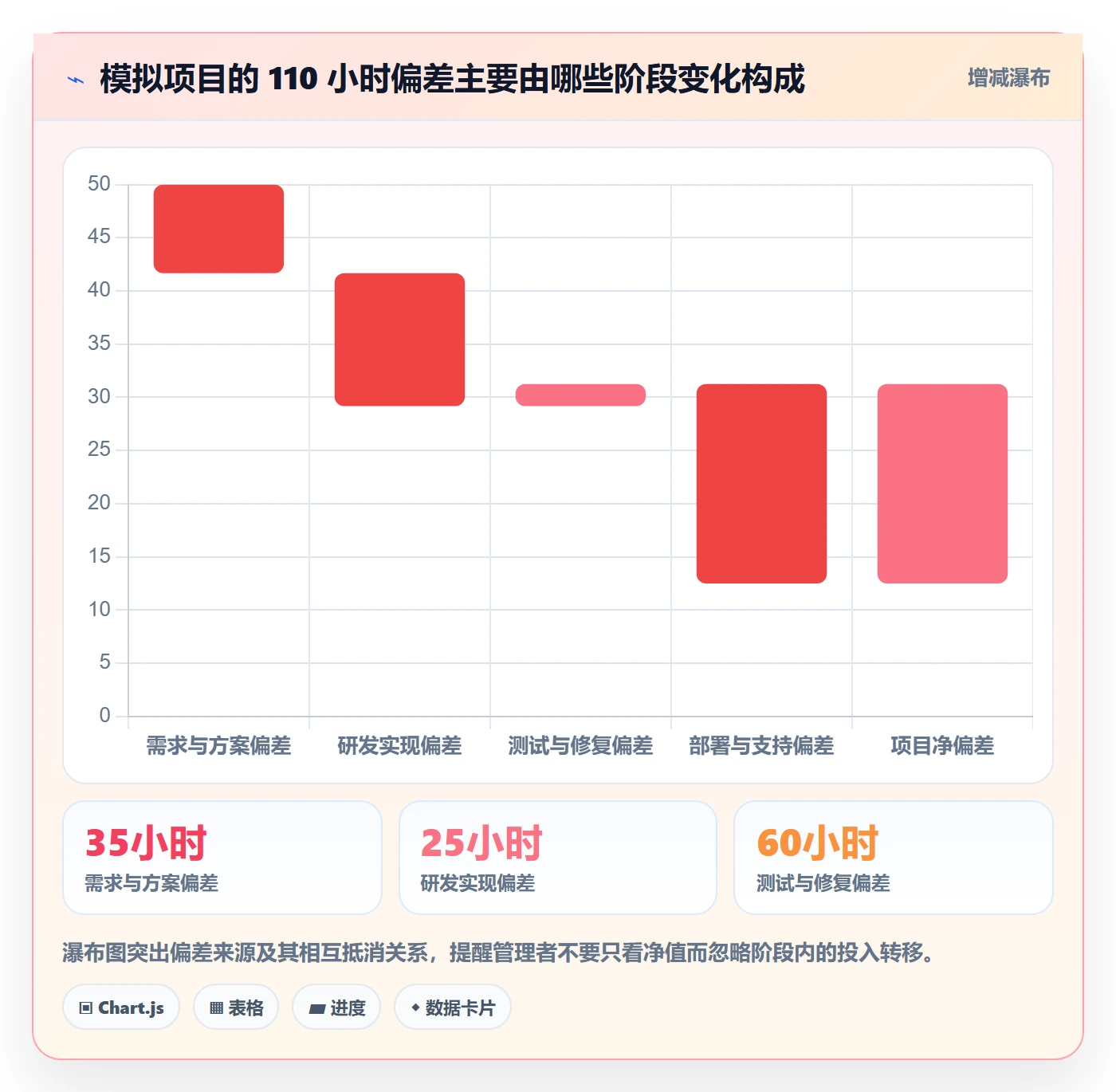实际工时管理方法大全:企业管理者工时管理落地方案落地清单