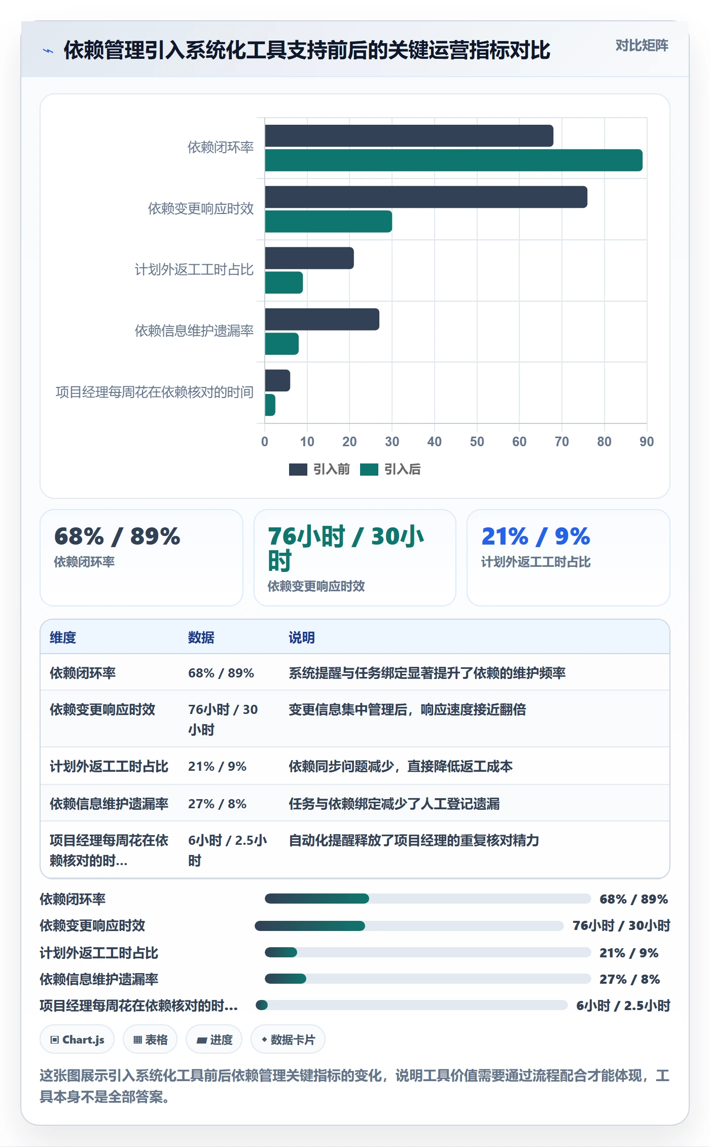 FF流程与规范:项目经理任务依赖落地方案关键指标