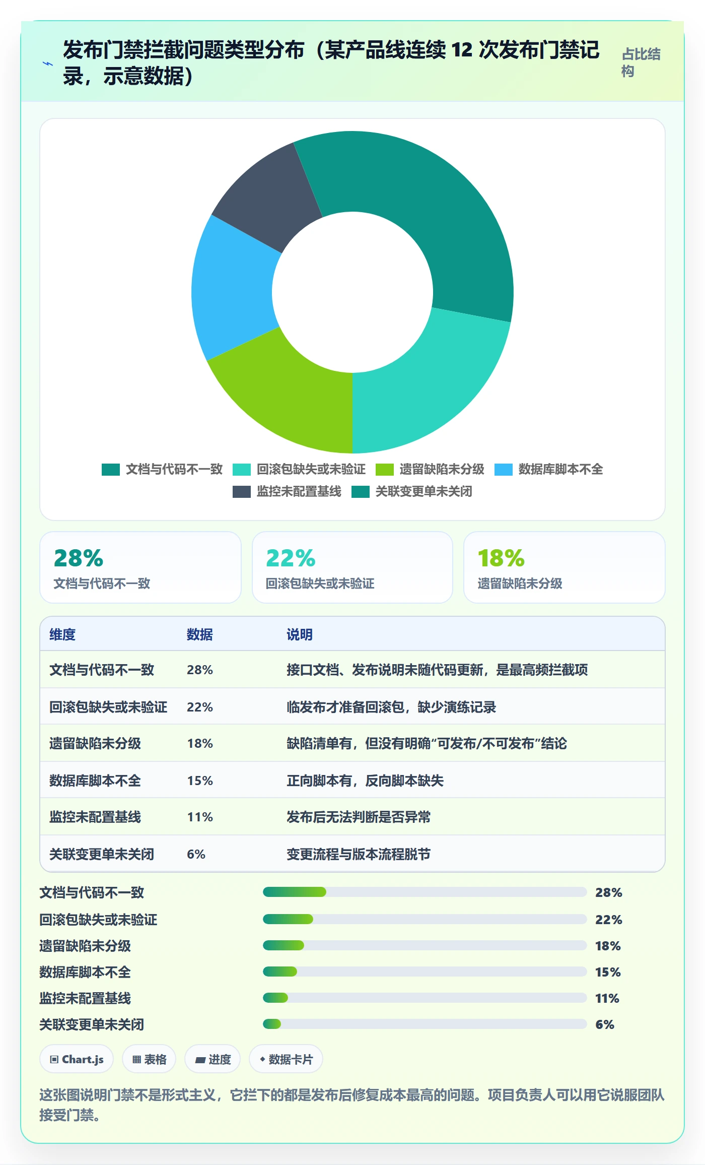 版本管理如何做好版本状态?项目负责人落地方案与操作步骤