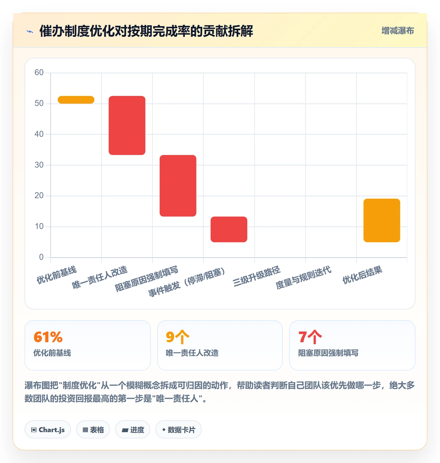 任务提醒催办教程：项目成员制度设计，避坑指南