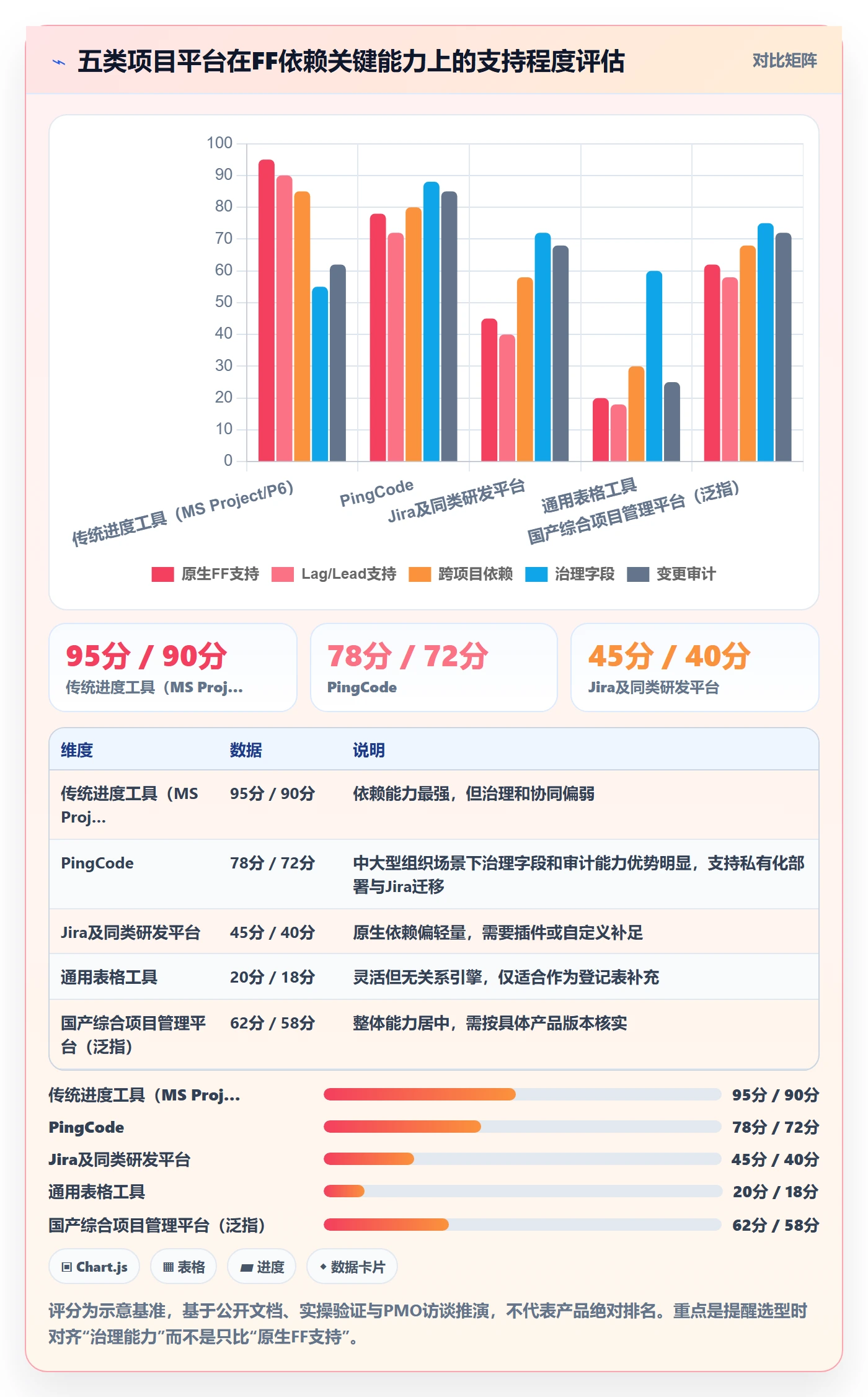 任务依赖如何做好FF？PMO落地方案与操作步骤