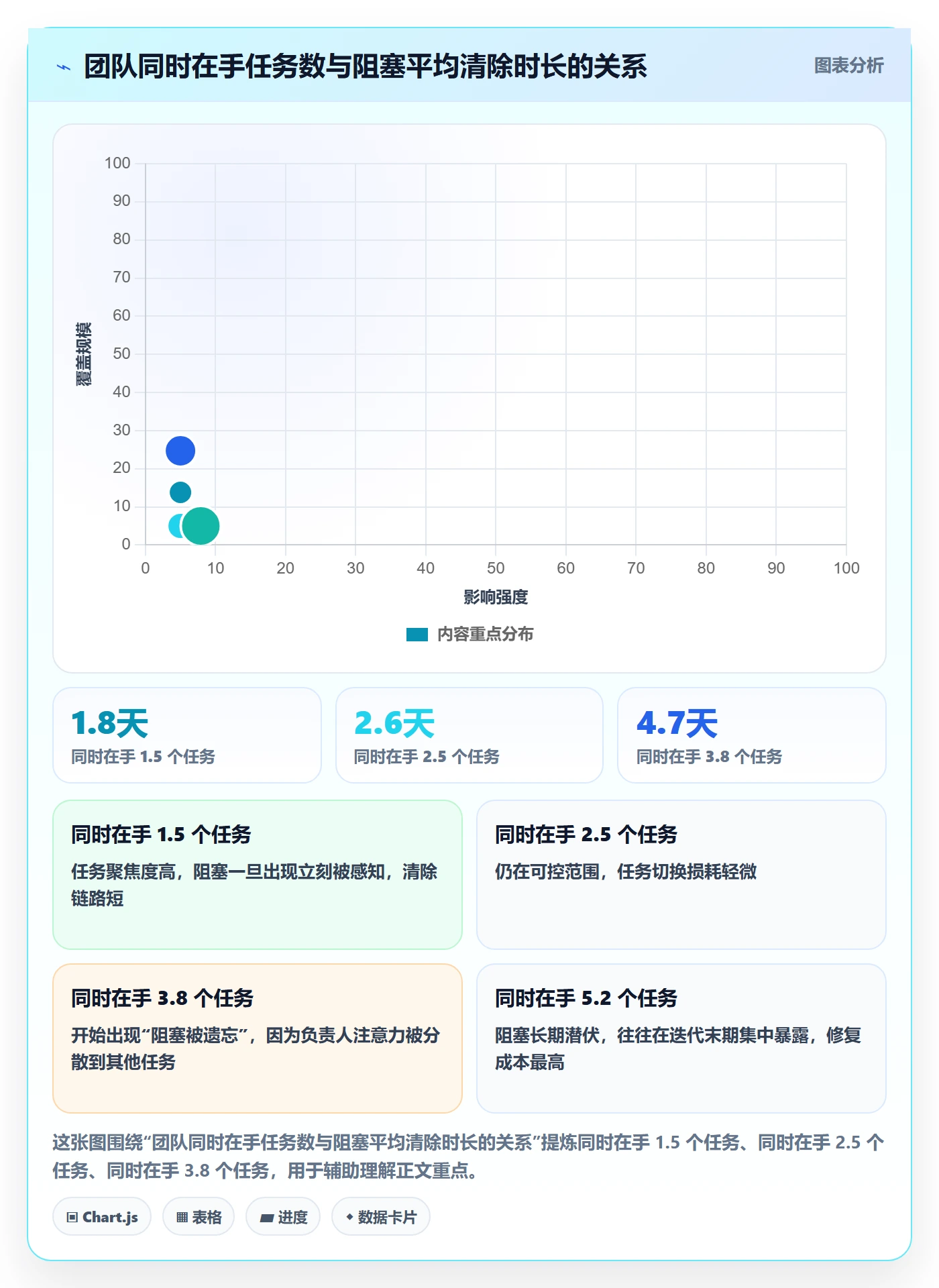 任务执行阻塞教程:研发团队协同管理,避坑指南