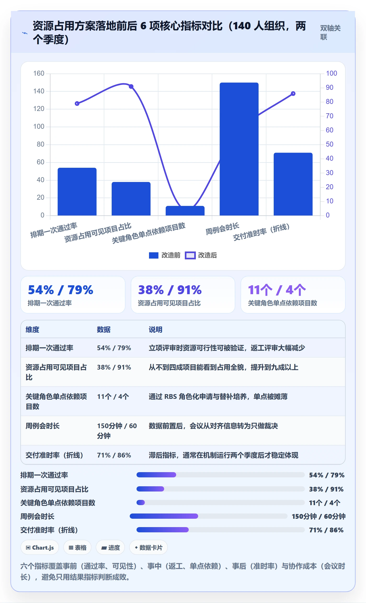 资源占用落地方案：项目负责人开展资源管理的实操方法案例解析