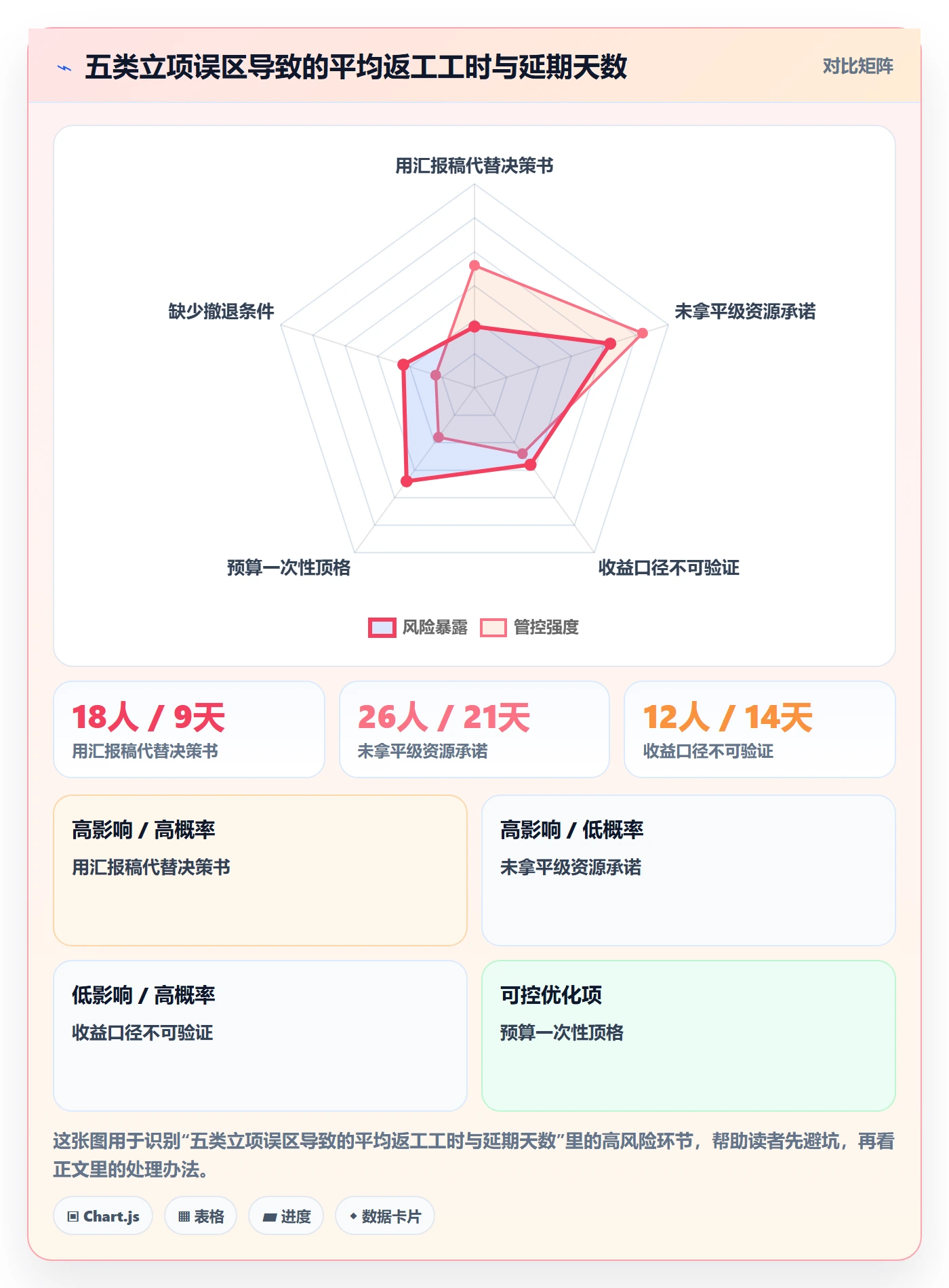 项目申请怎么做?跨部门团队实操方法:项目立项从0到1