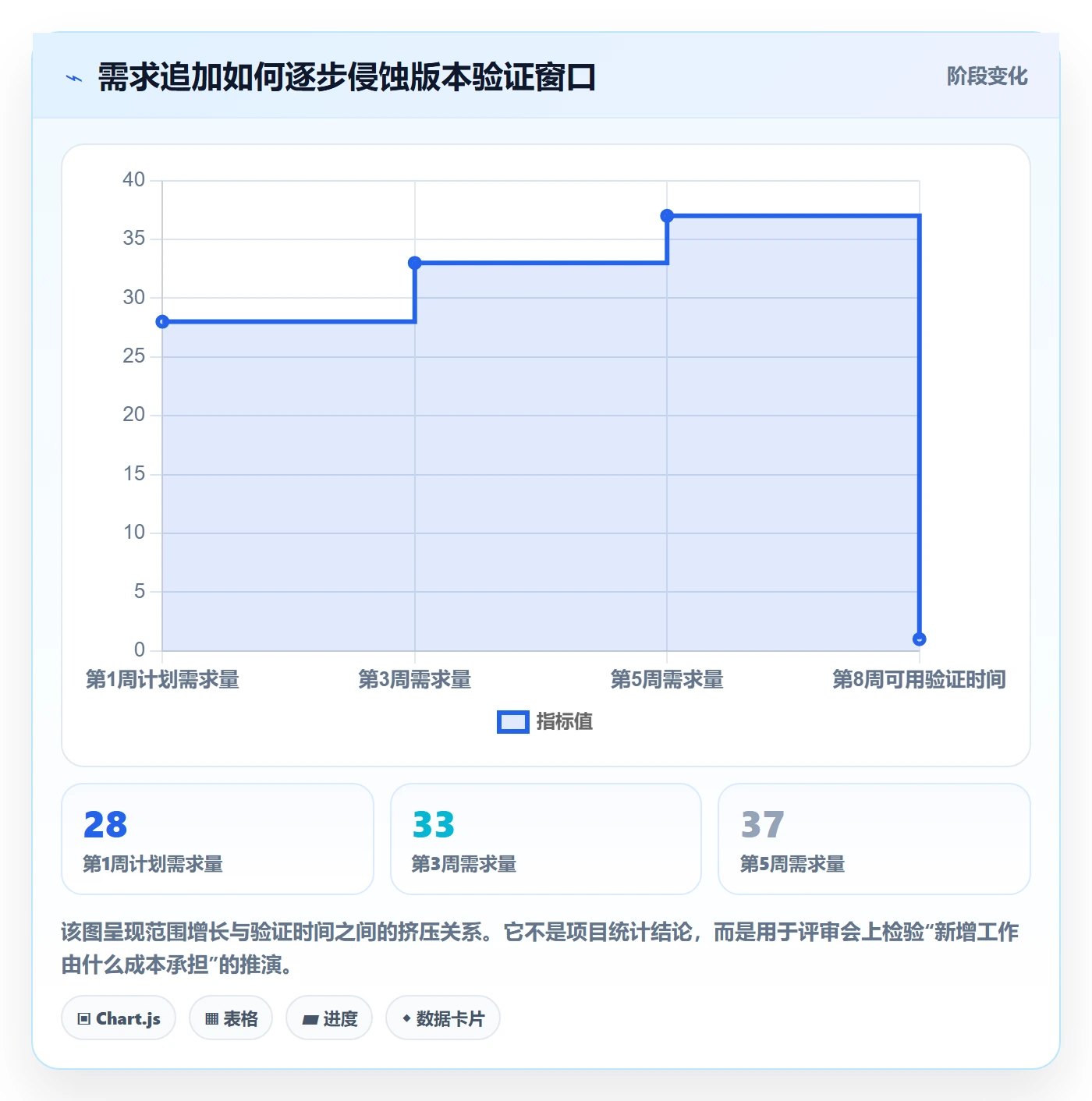 版本管理指南：管理层如何做好版本管理，实操方法全流程