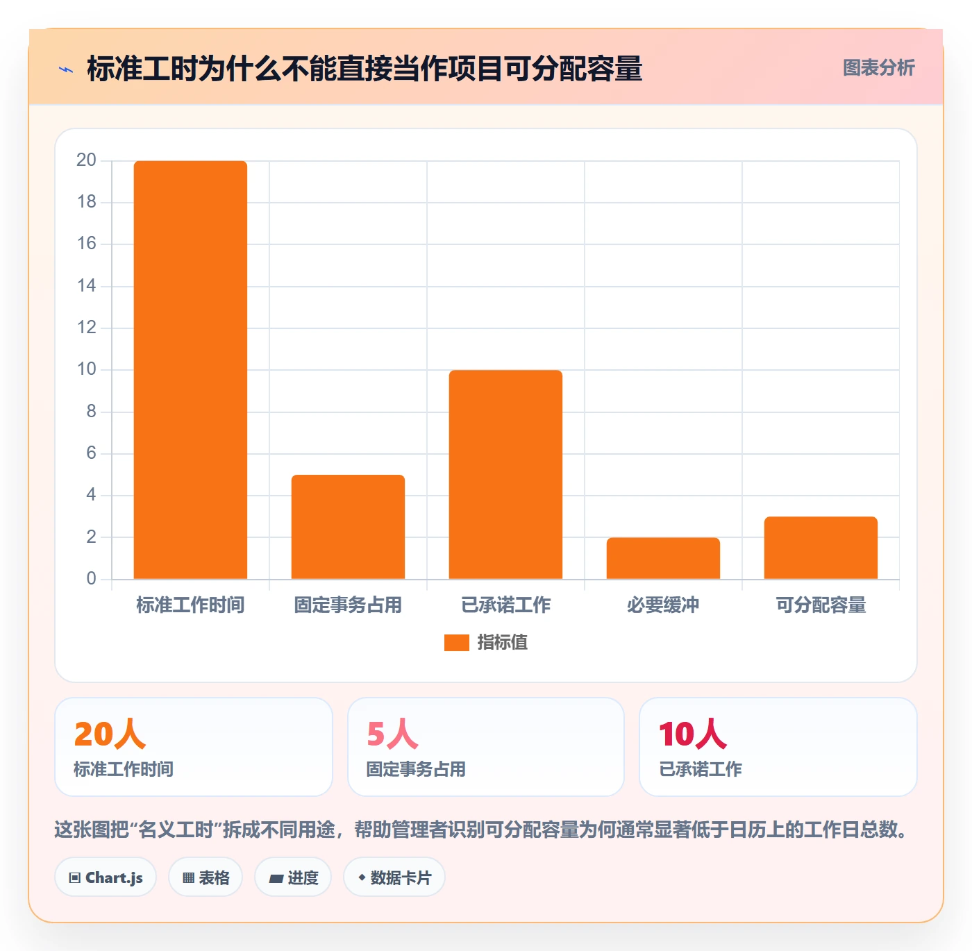 资源池管理指南：跨部门团队如何做好资源管理，数据分析全流程