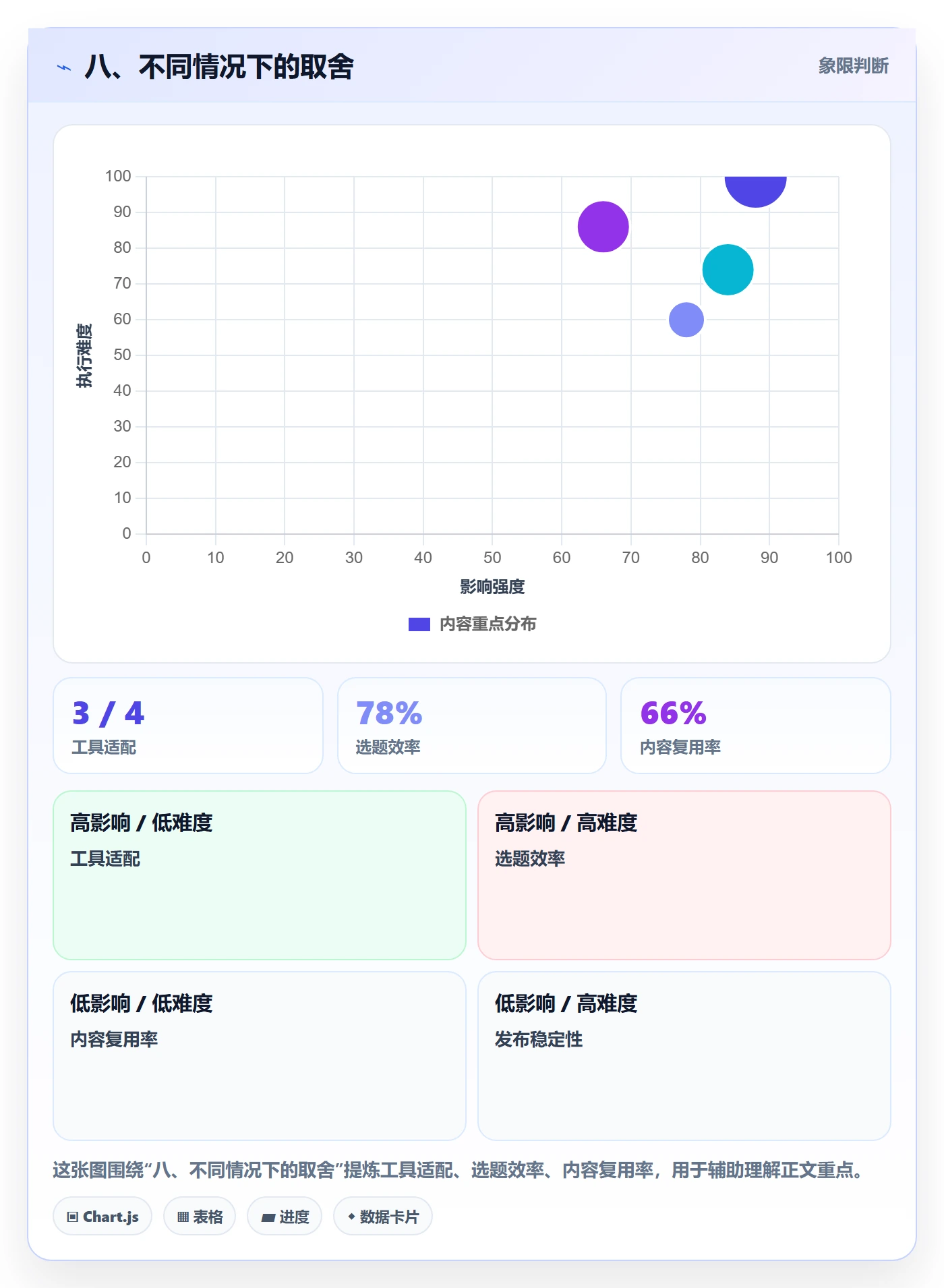 八、不同情况下的取舍