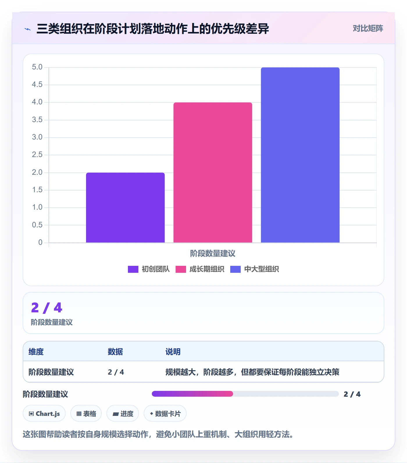 阶段计划落地方案:管理层开展项目规划的入门指南案例解析