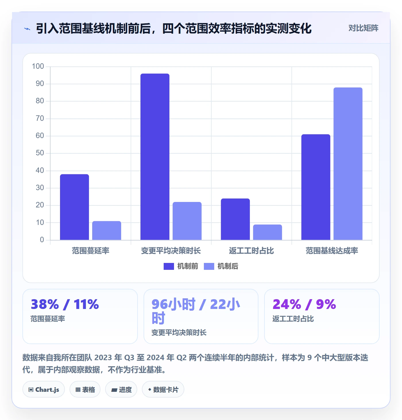 Scope实操方法：项目成员提升项目范围效率的入门指南方法与模板