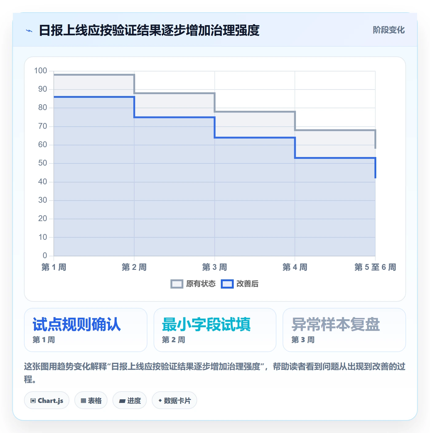 工时表如何做好日报工时?项目成员效率提升与操作步骤