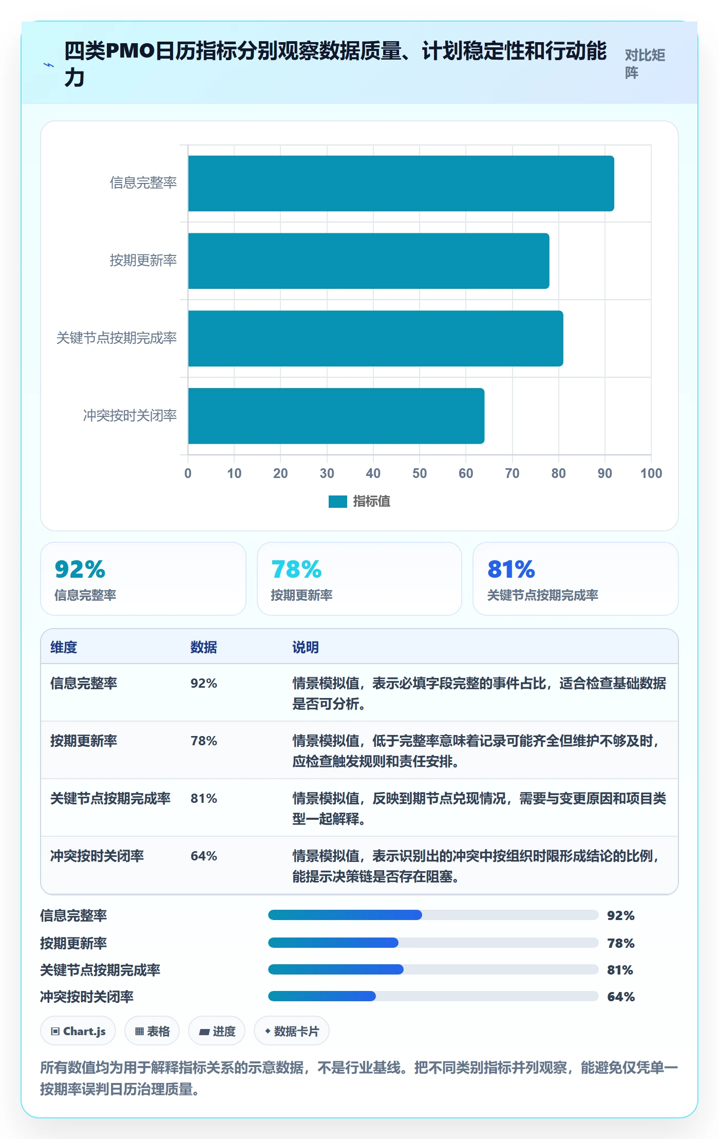 项目日历流程与规范:PMO日历视图最佳实践关键指标