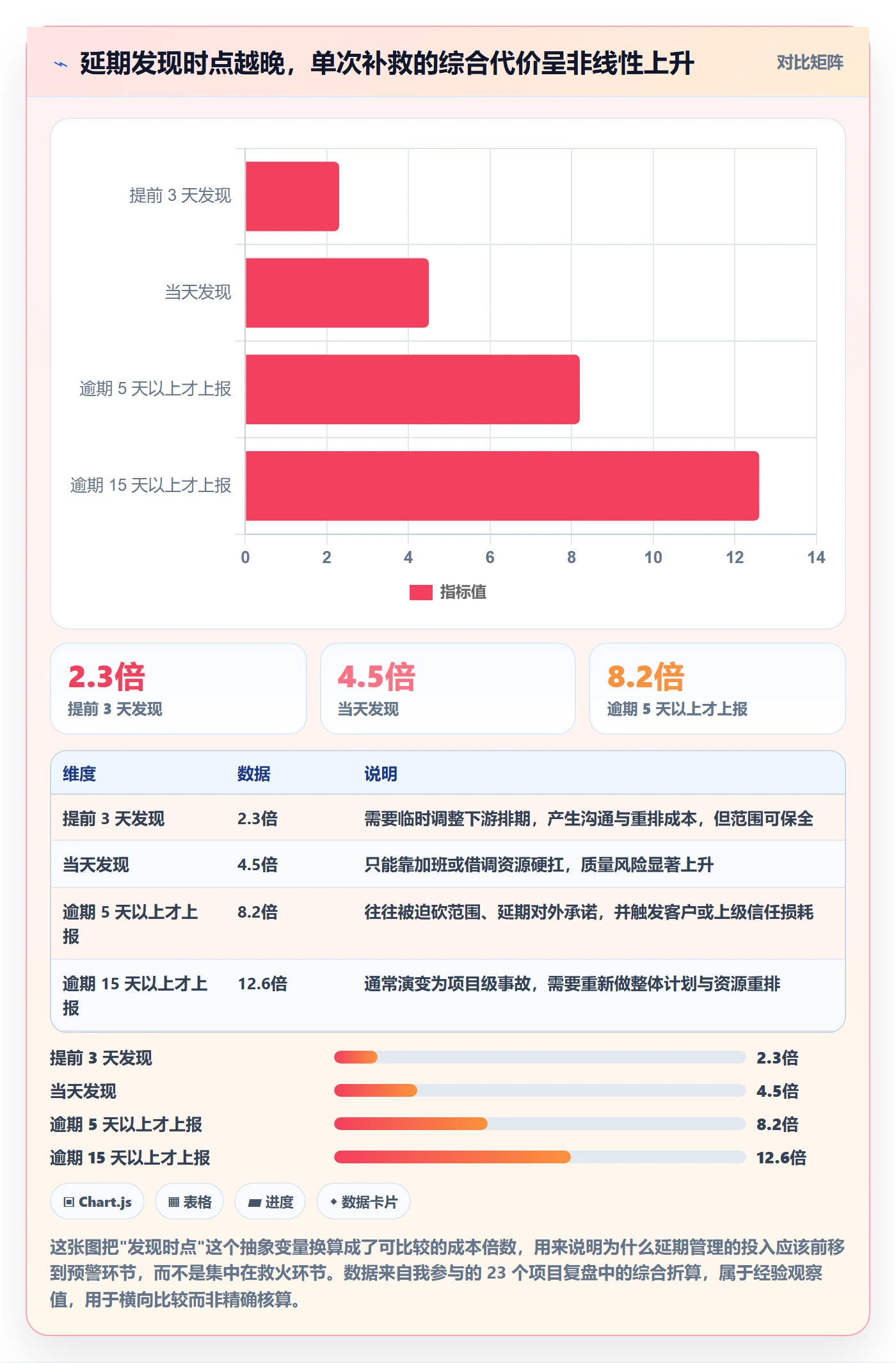 节点延期管理方法大全：项目负责人里程碑流程优化落地清单