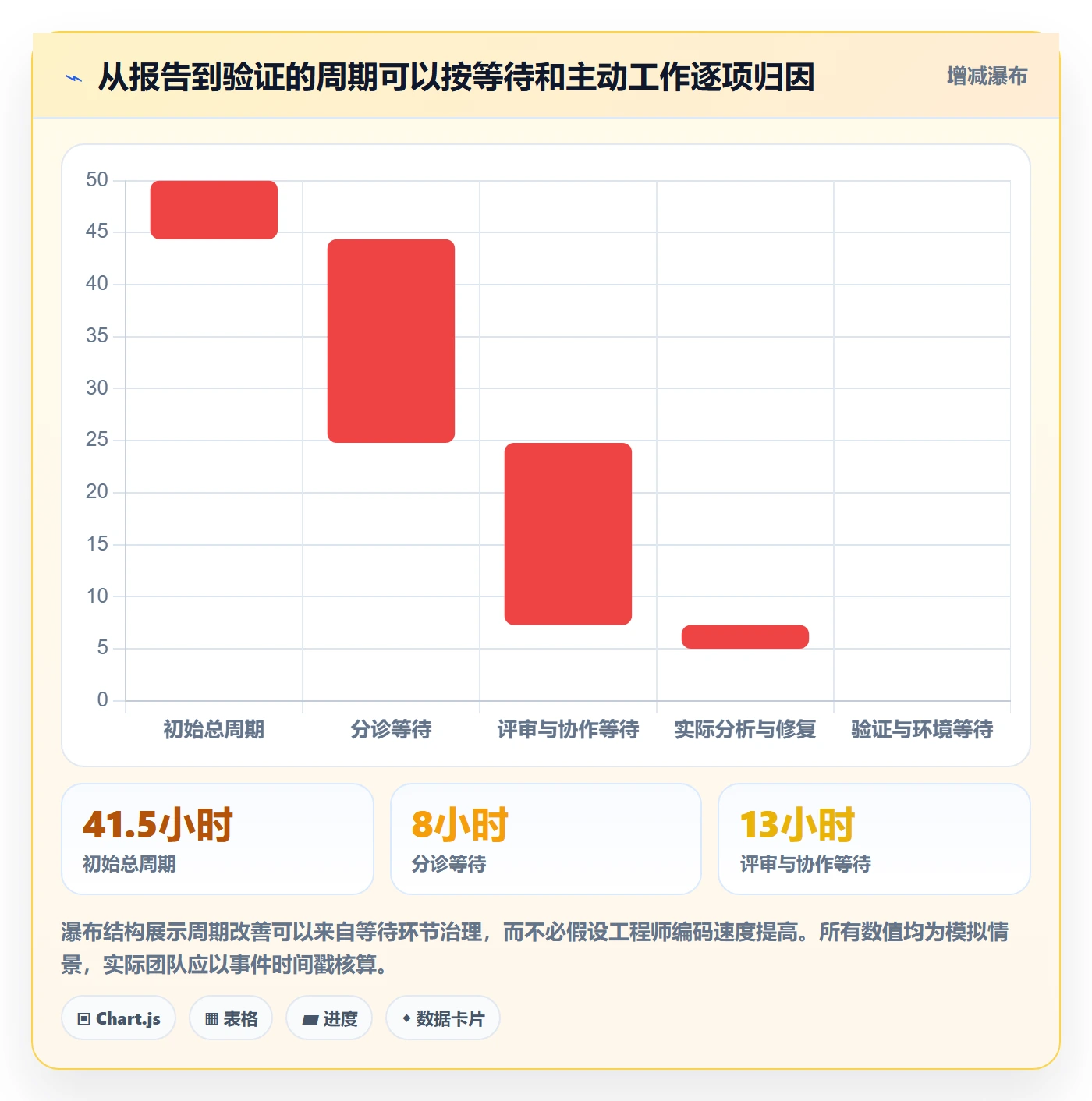 问题流程与规范:研发团队Bug / 缺陷流程优化关键指标