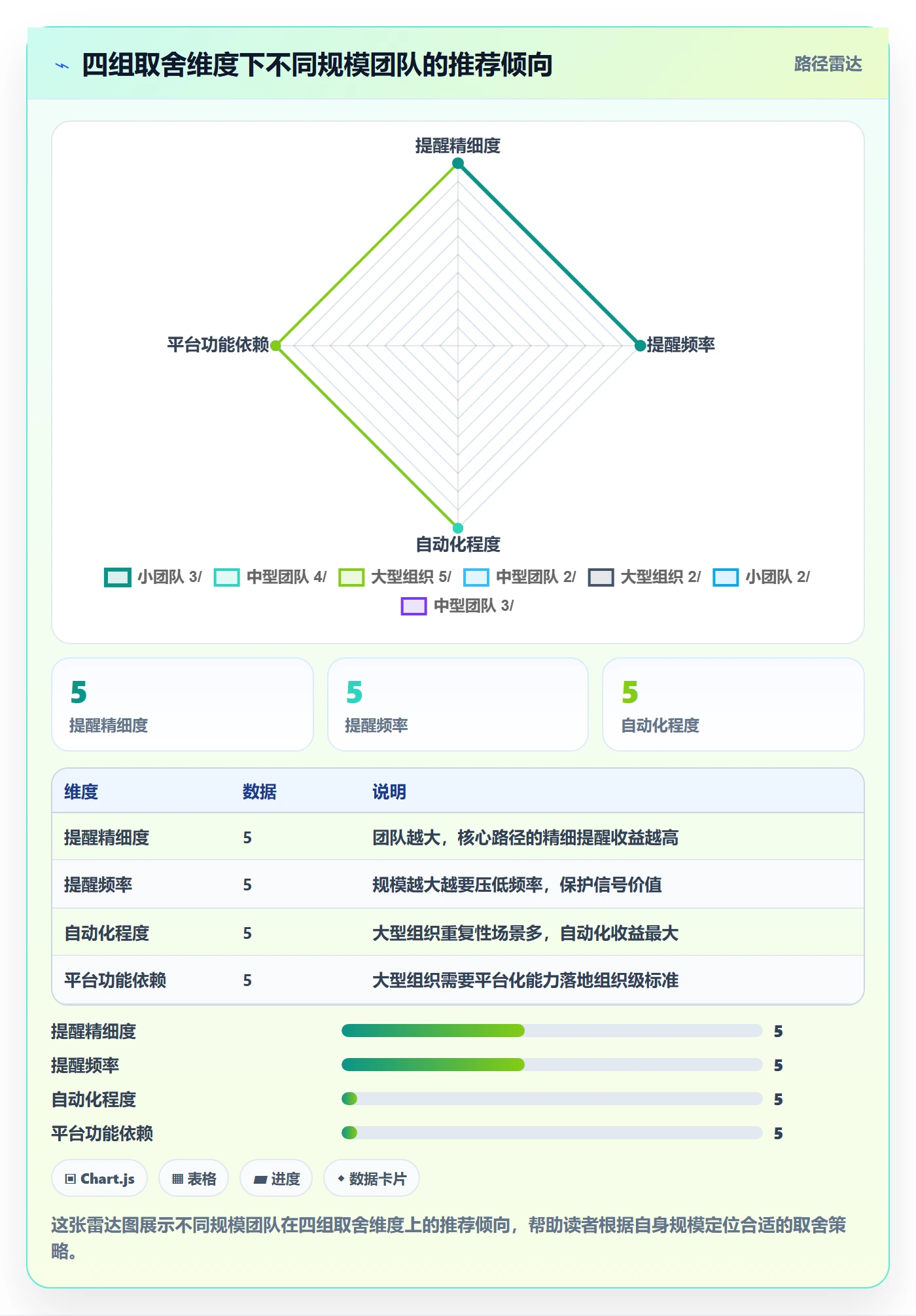 任务提醒如何做好自动提醒？项目经理入门指南与操作步骤