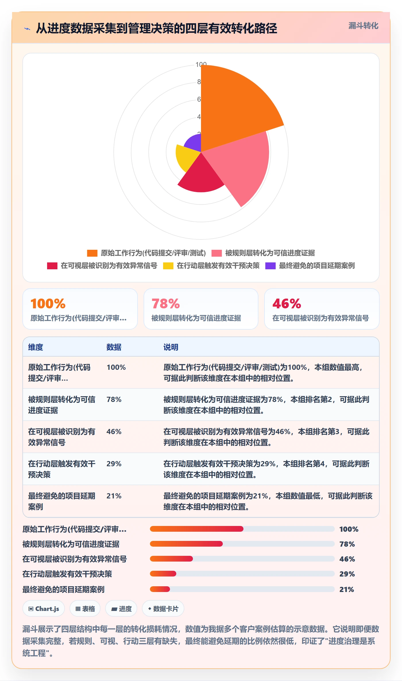 项目进度流程与规范:企业管理者进度管理实操方法关键指标