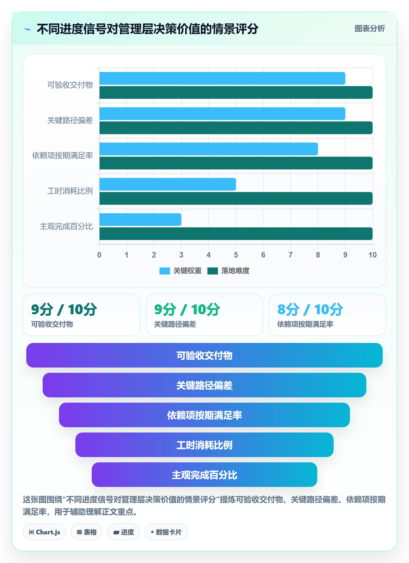 追踪落地方案：管理层开展进度跟踪的制度设计案例解析