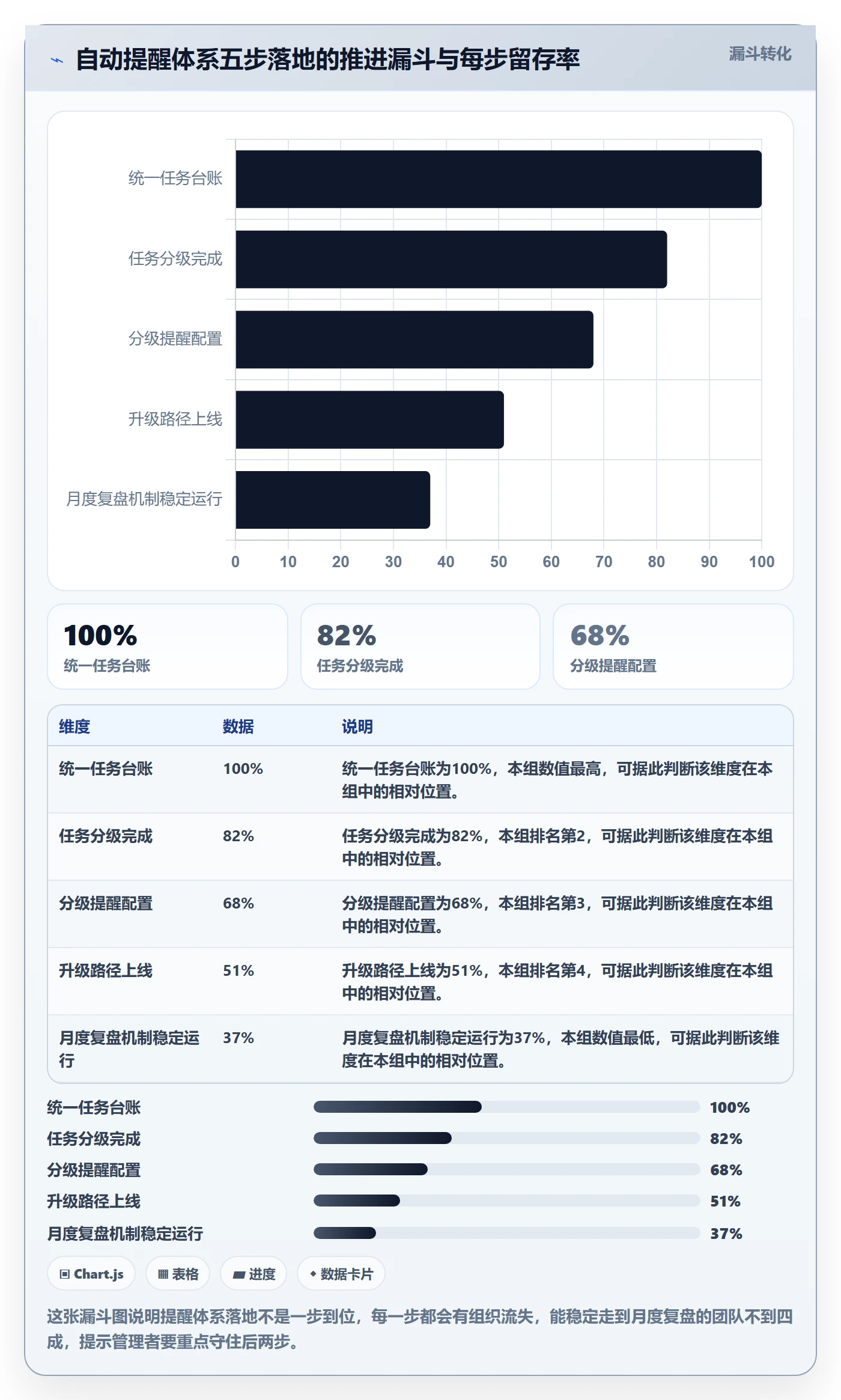 自动提醒管理方法大全:企业管理者任务提醒效率提升落地清单