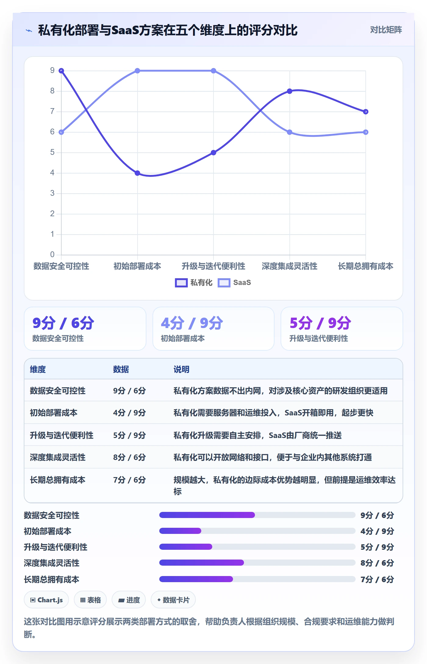 负责人最佳实践：管理层任务管理数据分析，常见问题
