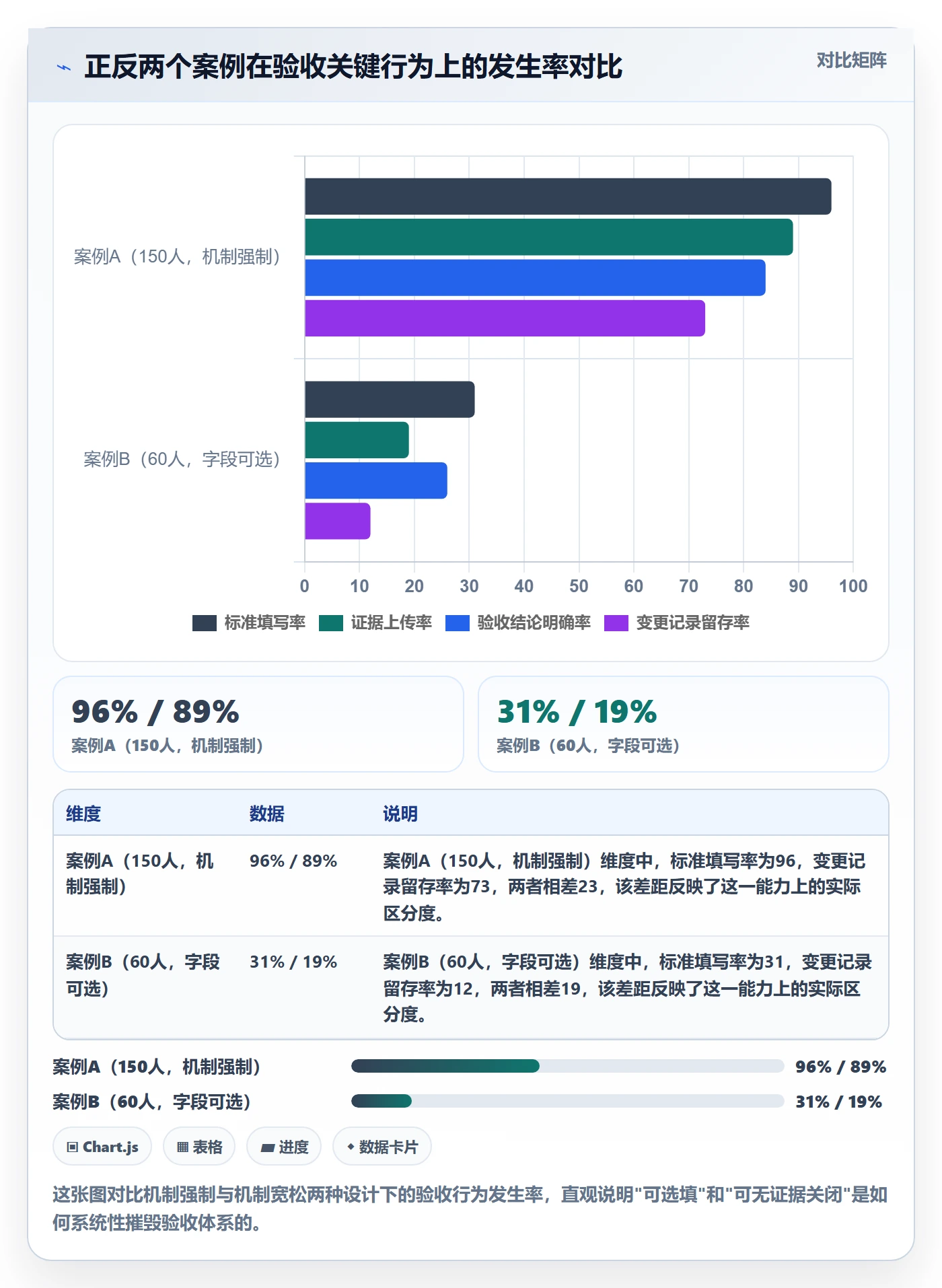 任务验收验收标准全流程：研发团队入门指南与一文讲清