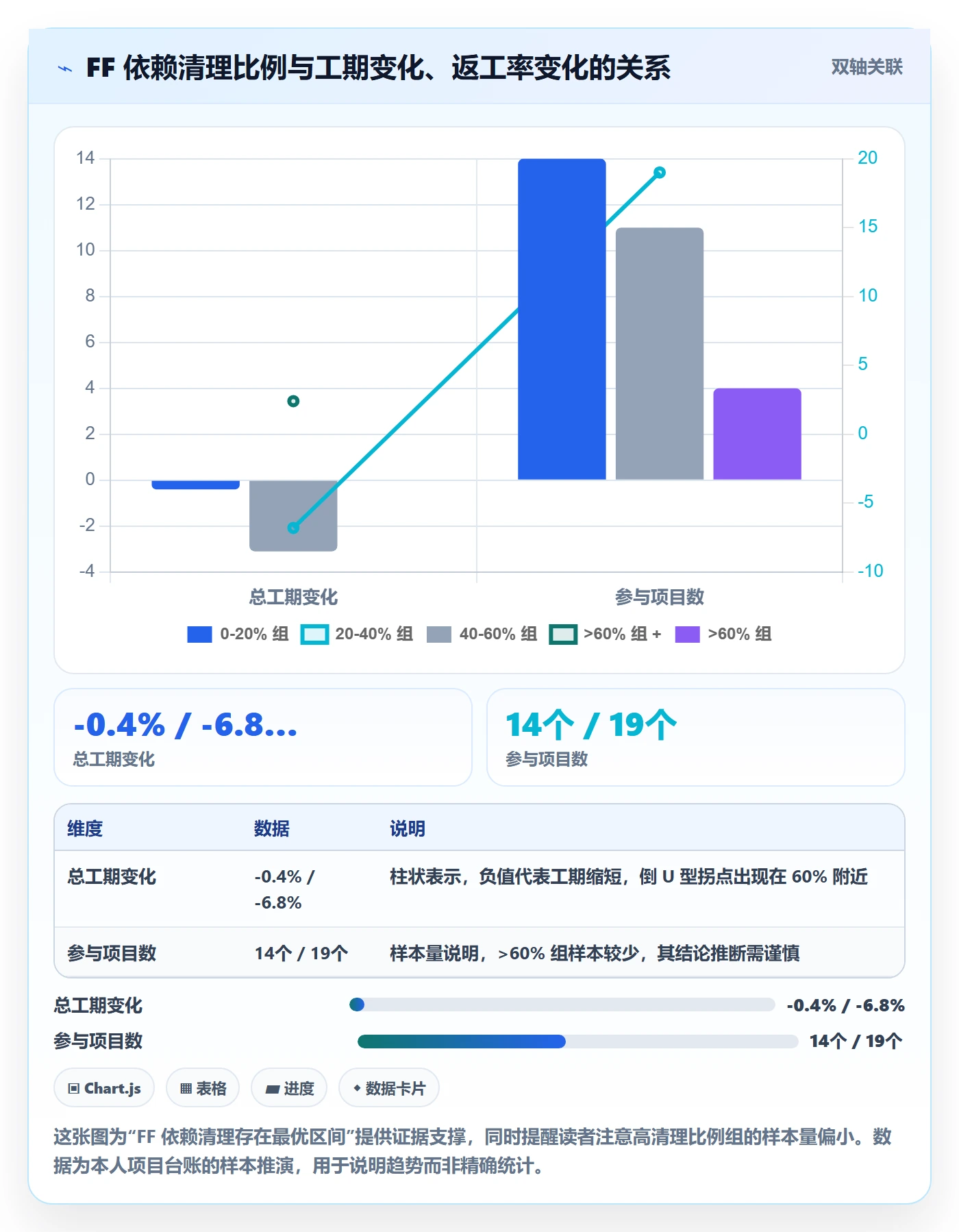 FF管理指南:项目经理如何做好任务依赖,效率提升全流程