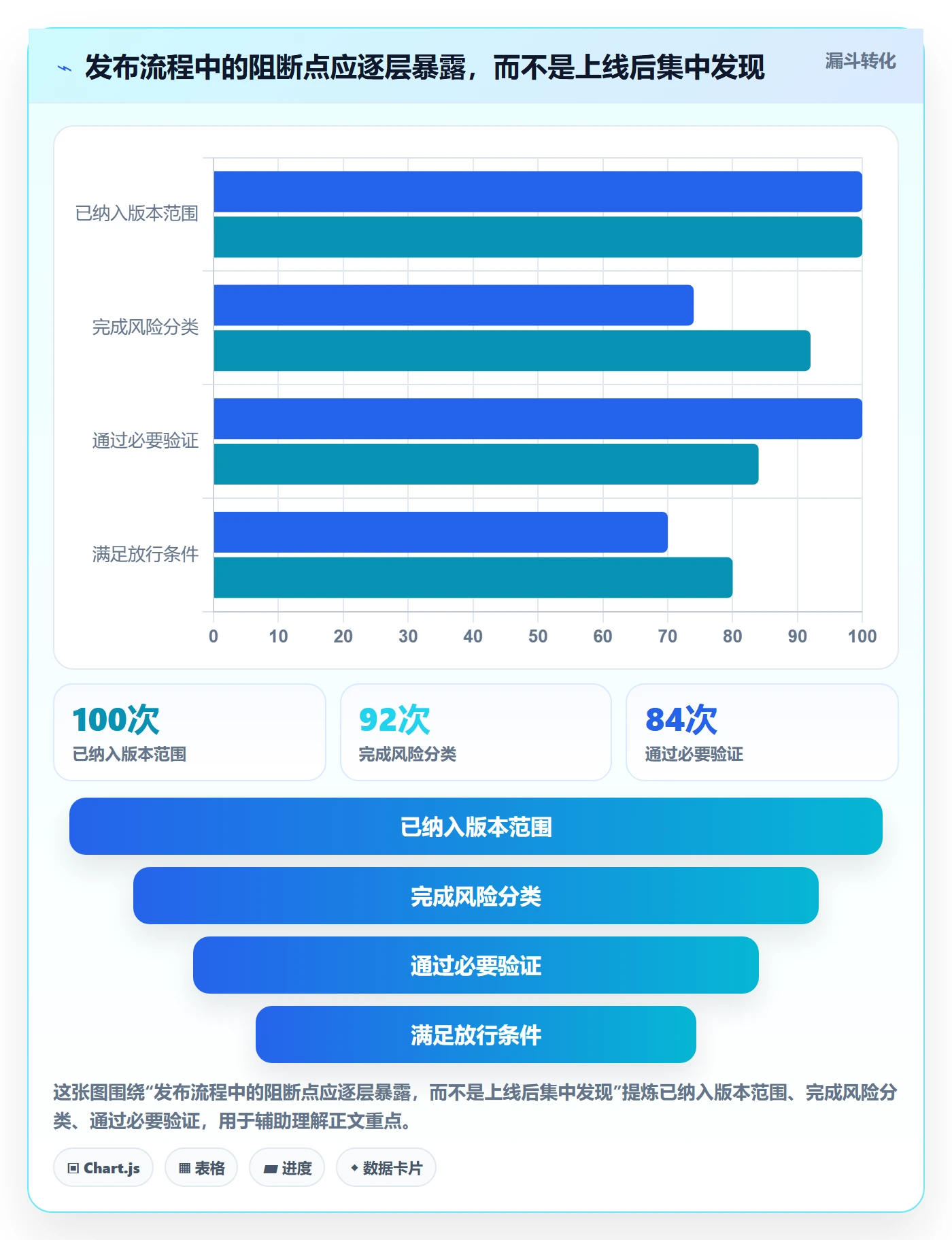 发布记录落地方案:研发团队开展发布管理的流程优化案例解析