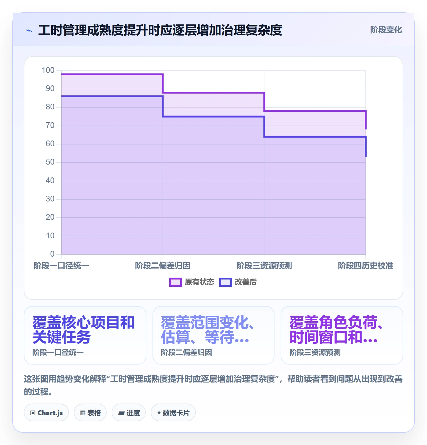 计划工时落地方案:企业管理者开展工时管理的数据分析案例解析