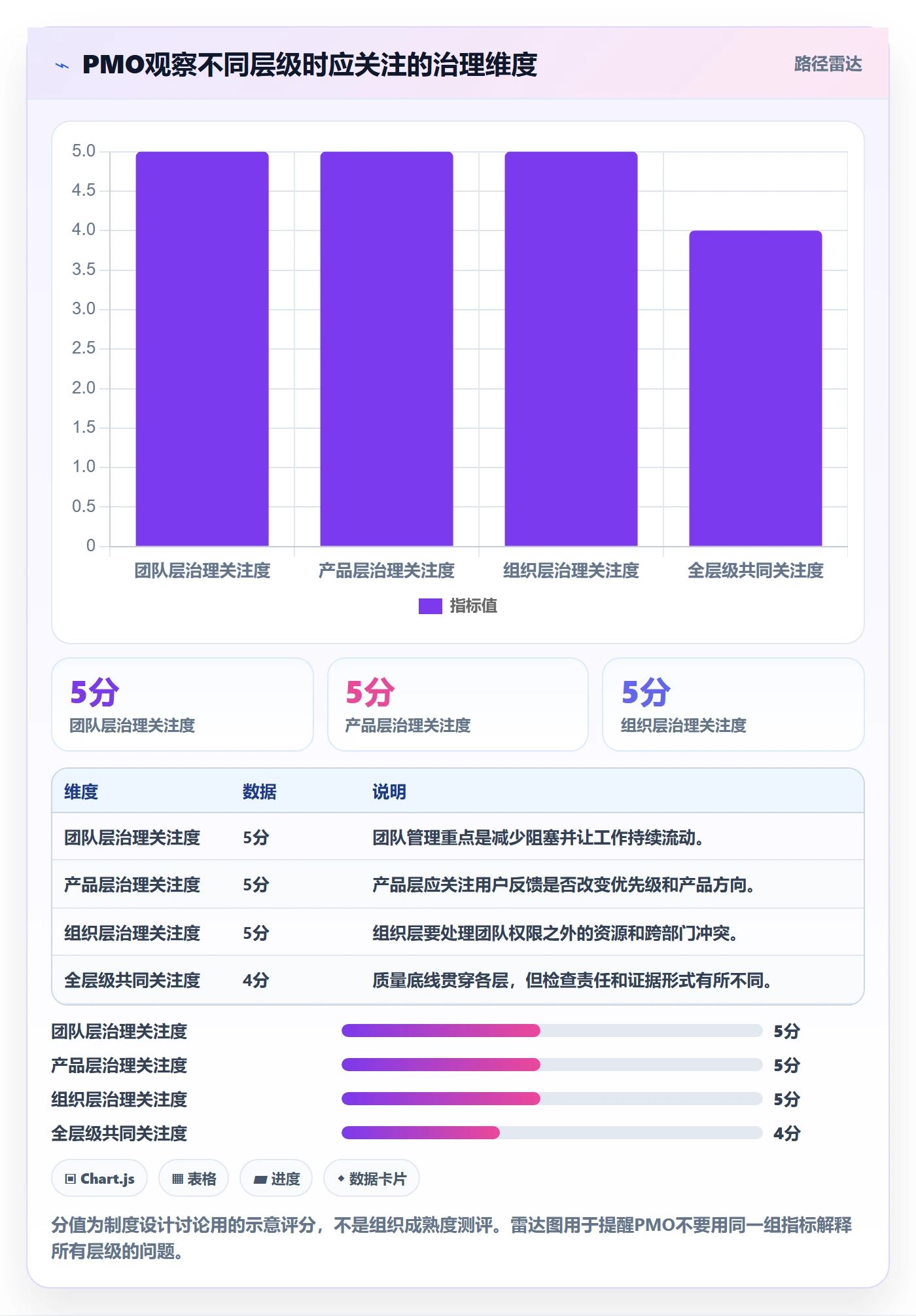 敏捷项目Scrum全流程：PMO制度设计与一文讲清
