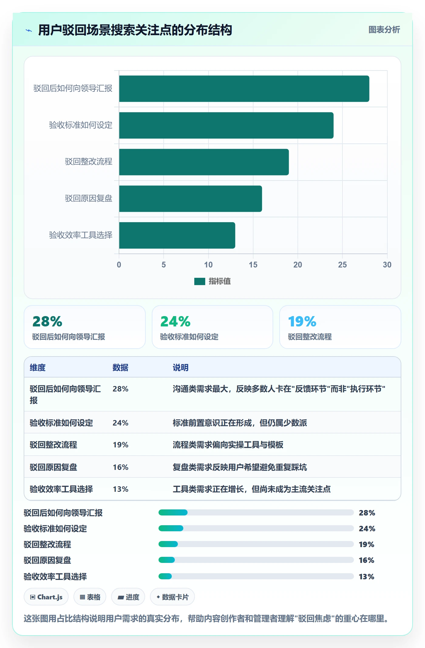 驳回落地方案:管理层开展任务验收的效率提升案例解析