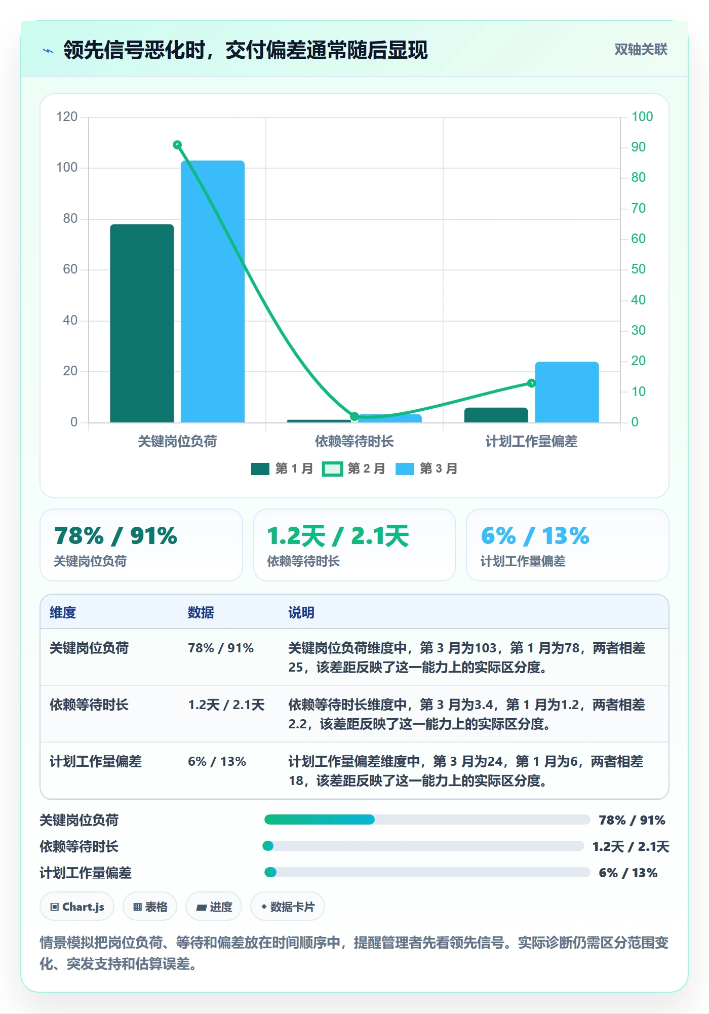 工作量流程与规范：项目负责人人力资源计划协同管理关键指标