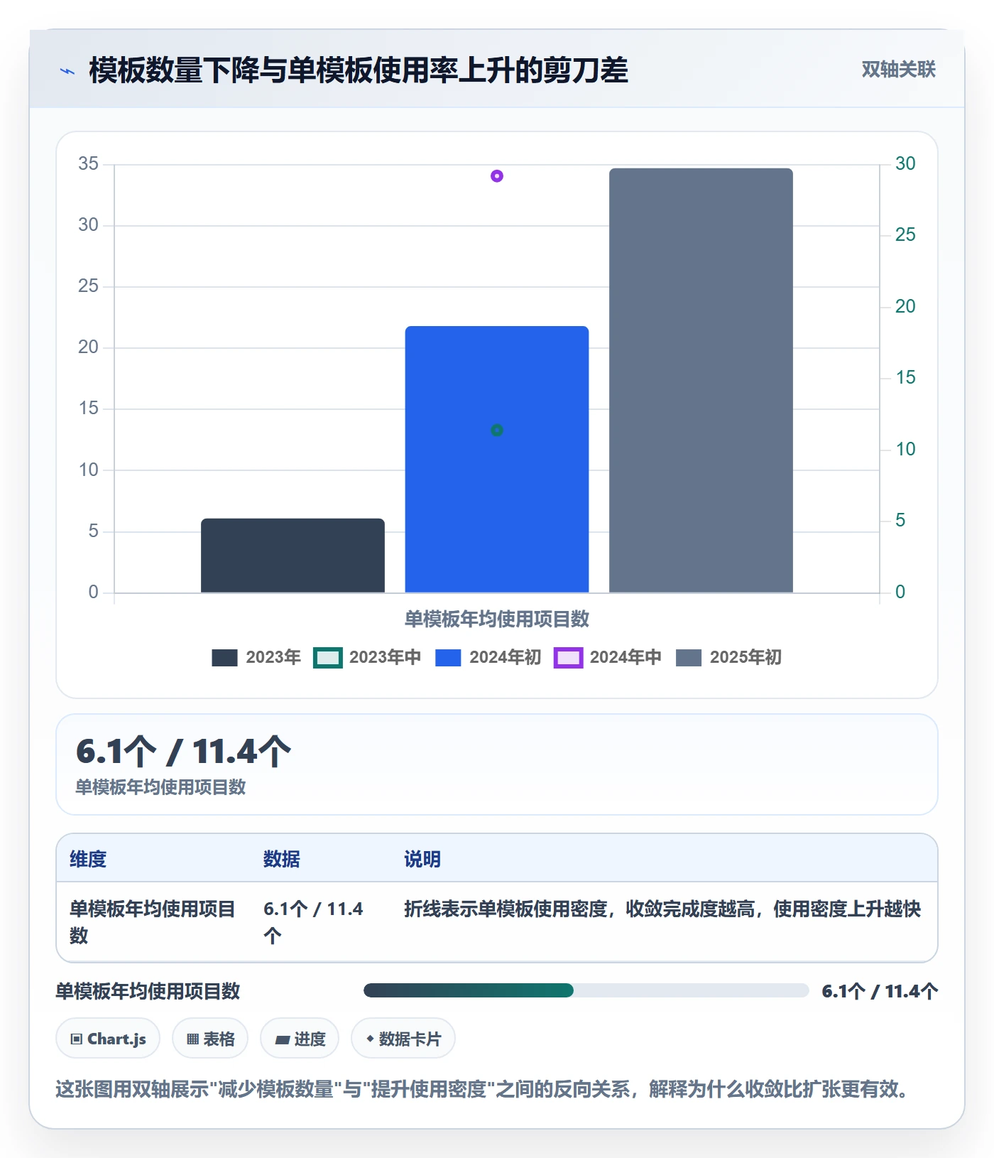 项目模板项目模板教程：企业管理者入门指南，避坑指南