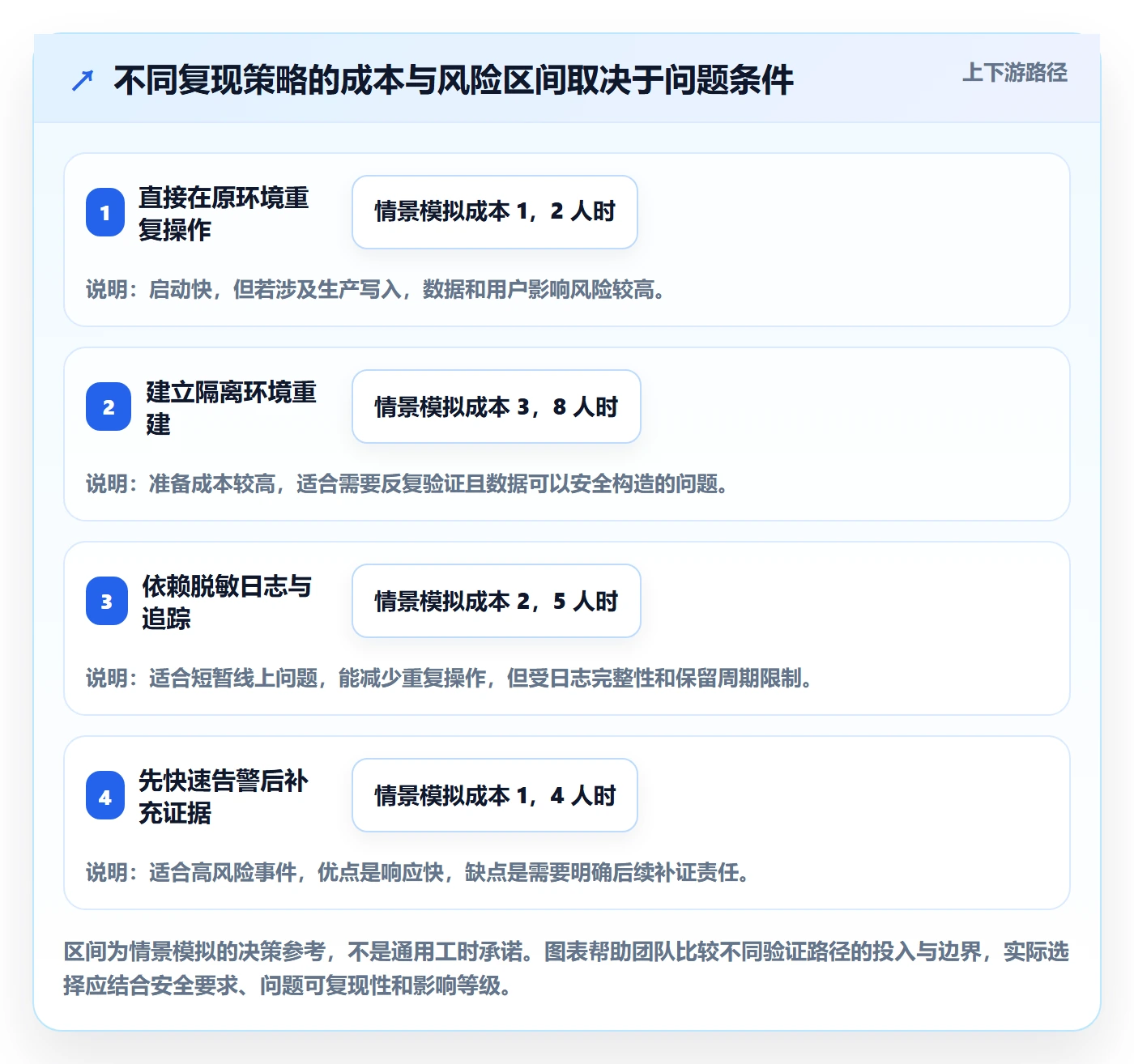 复现步骤怎么做?研发团队流程优化:Bug / 缺陷从0到1