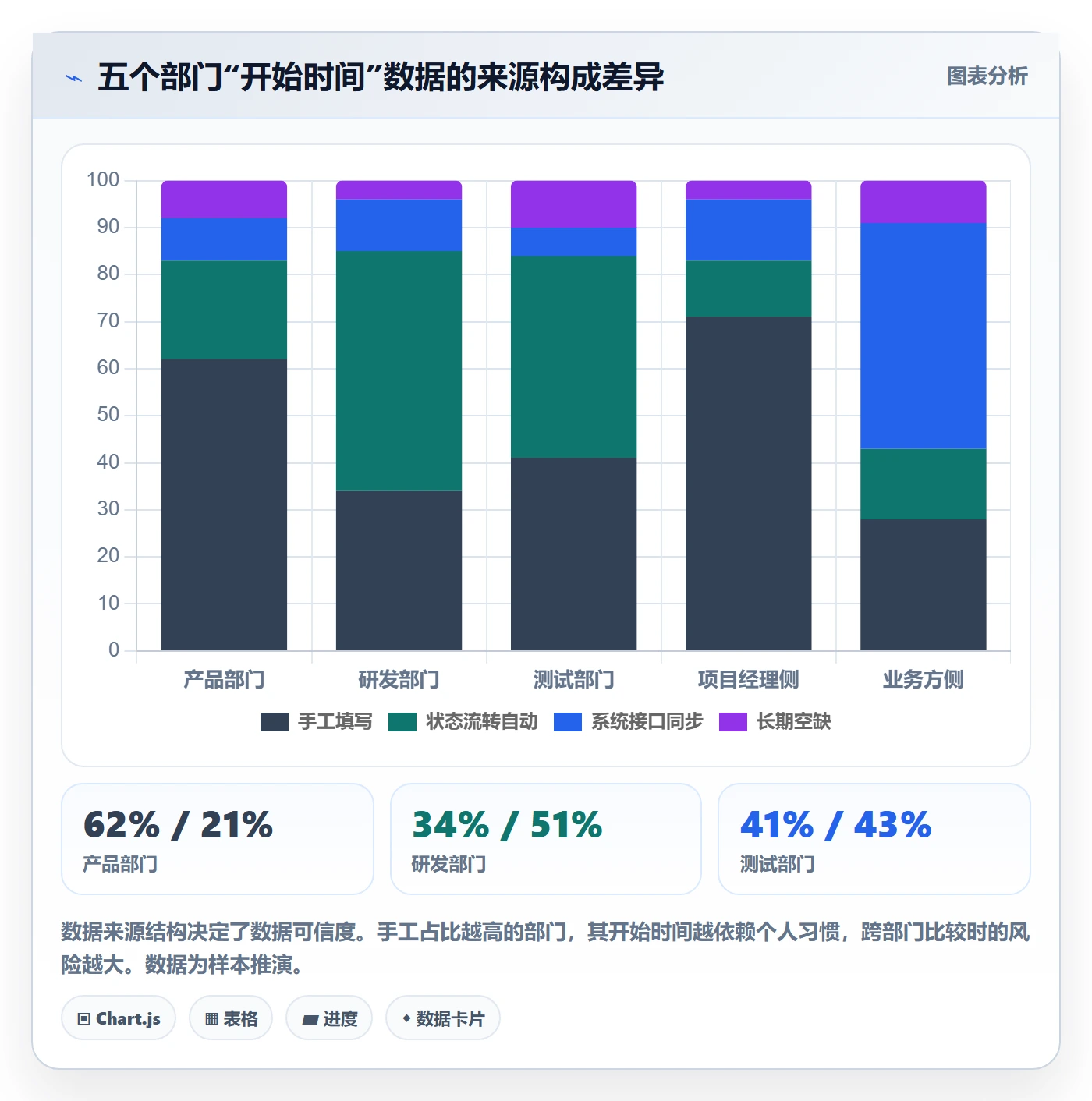 任务属性开始时间全流程:跨部门团队数据分析与一文讲清