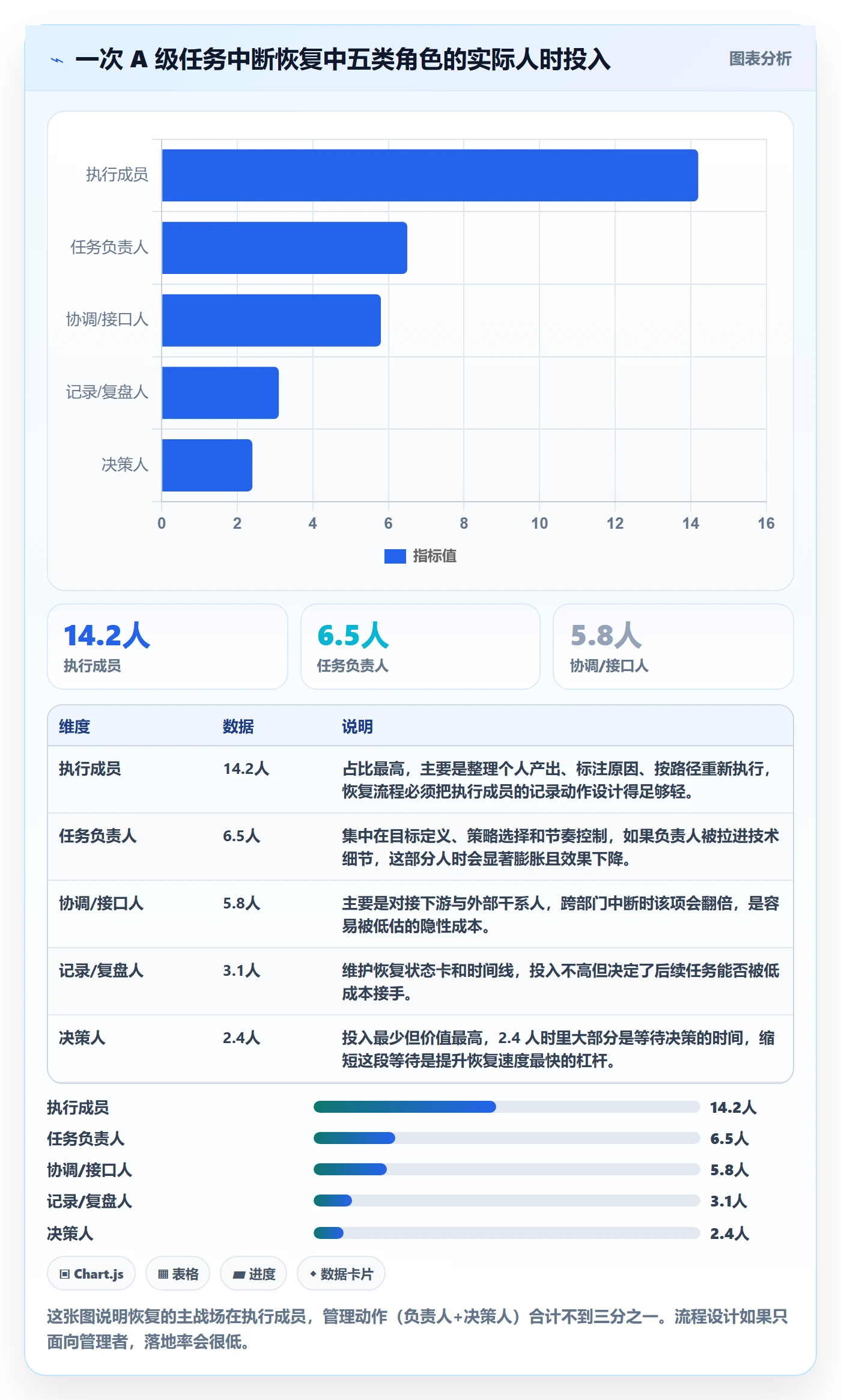 任务执行恢复全流程:项目成员最佳实践与一文讲清