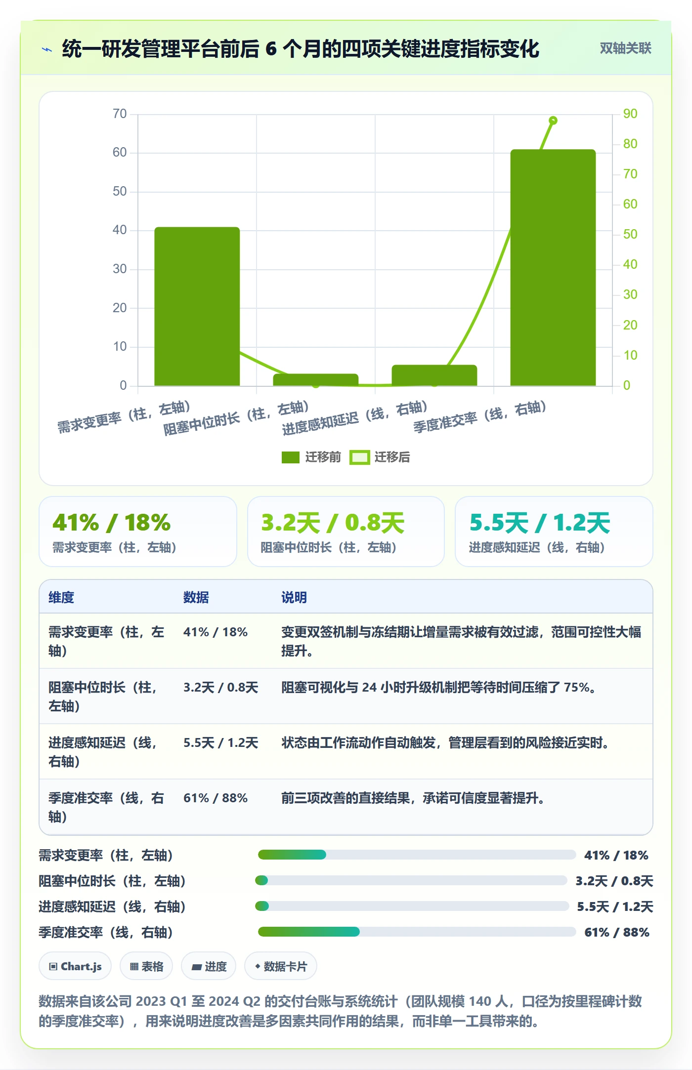 实际进度管理指南:产品经理如何做好进度管理,最佳实践全流程