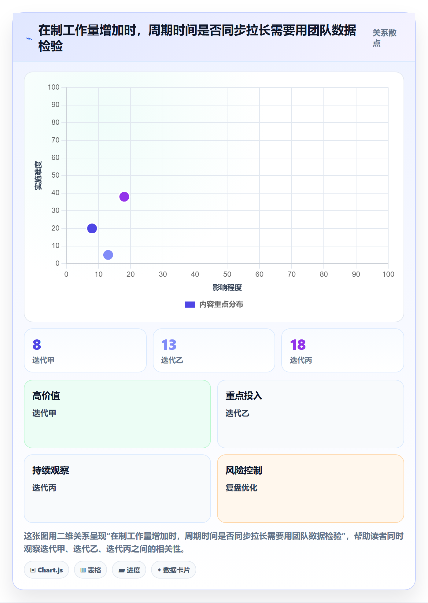 迭代复盘实操方法：实施团队提升迭代管理效率的数据分析方法与模板