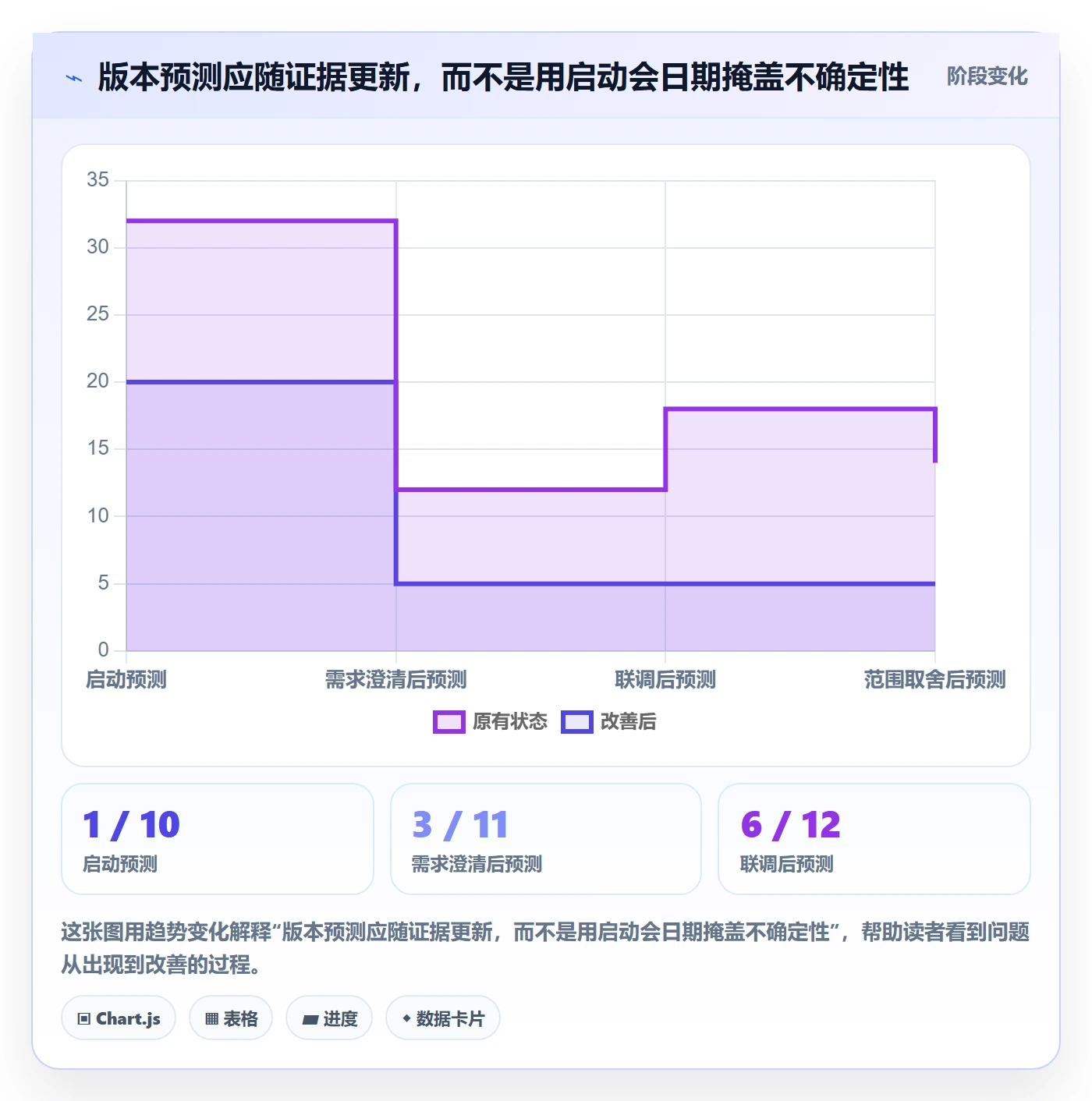 版本管理版本计划全流程：管理层数据分析与一文讲清