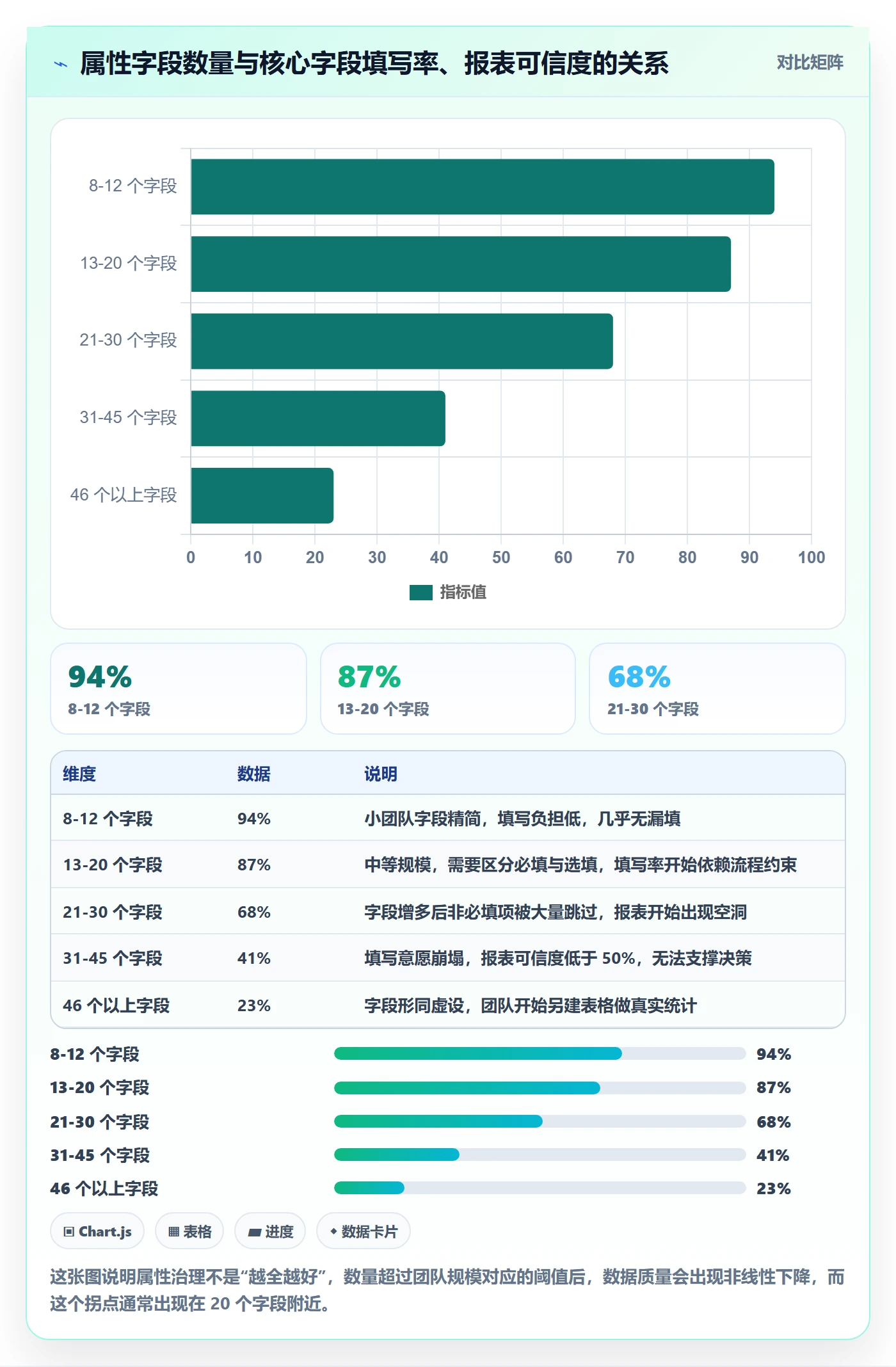 任务属性分类教程：研发团队落地方案，避坑指南
