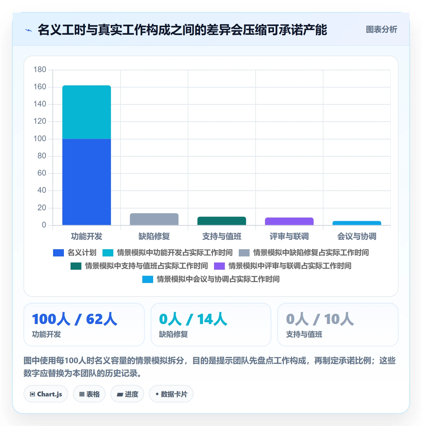 需求排期怎么做？研发团队制度设计：需求排期从0到1