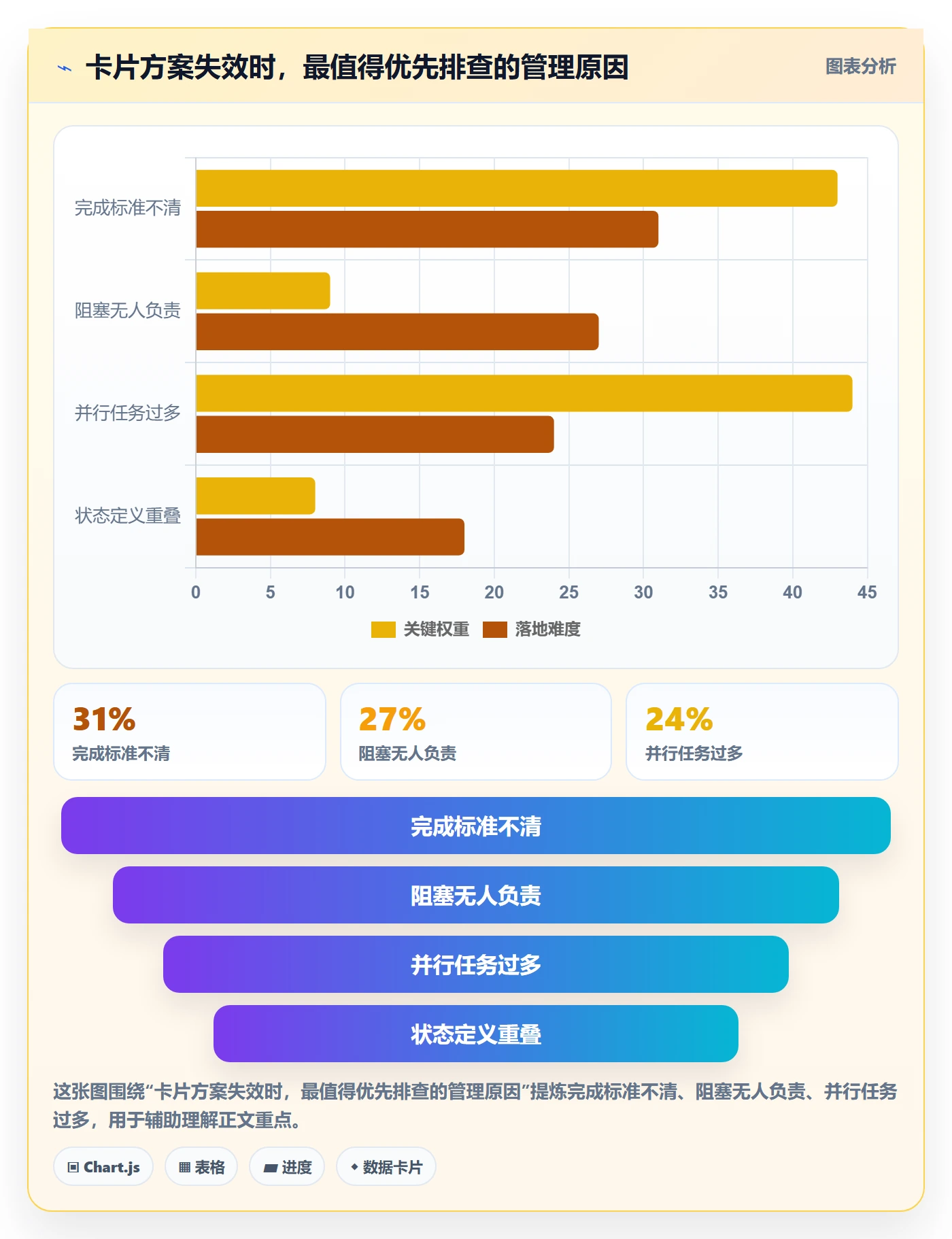 卡片落地方案:企业管理者开展看板的落地方案案例解析