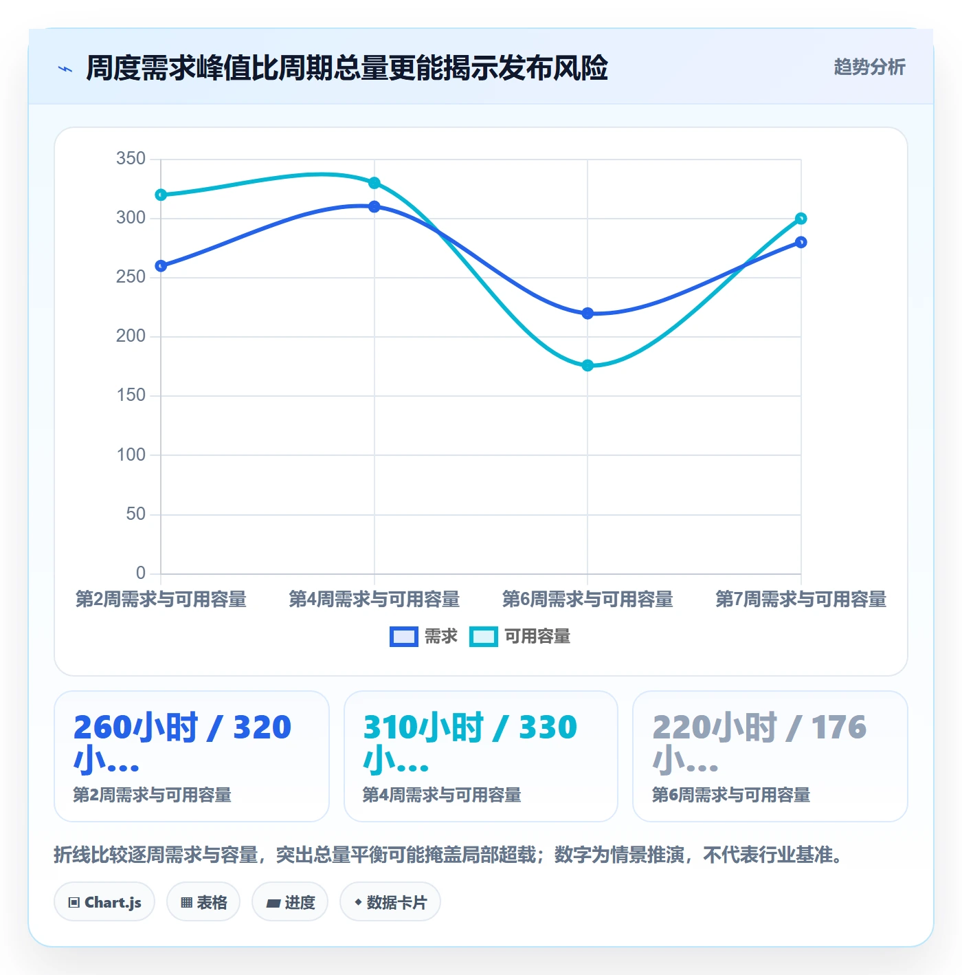 人力资源计划可用工时全流程：跨部门团队入门指南与一文讲清