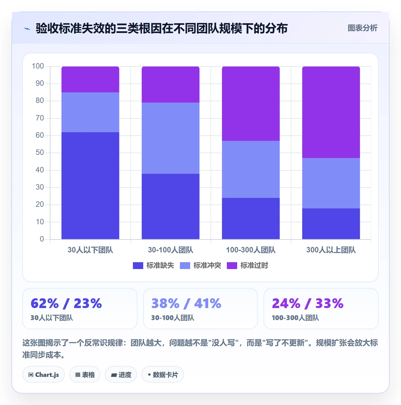 验收标准怎么做?研发团队实操方法:任务验收从0到1
