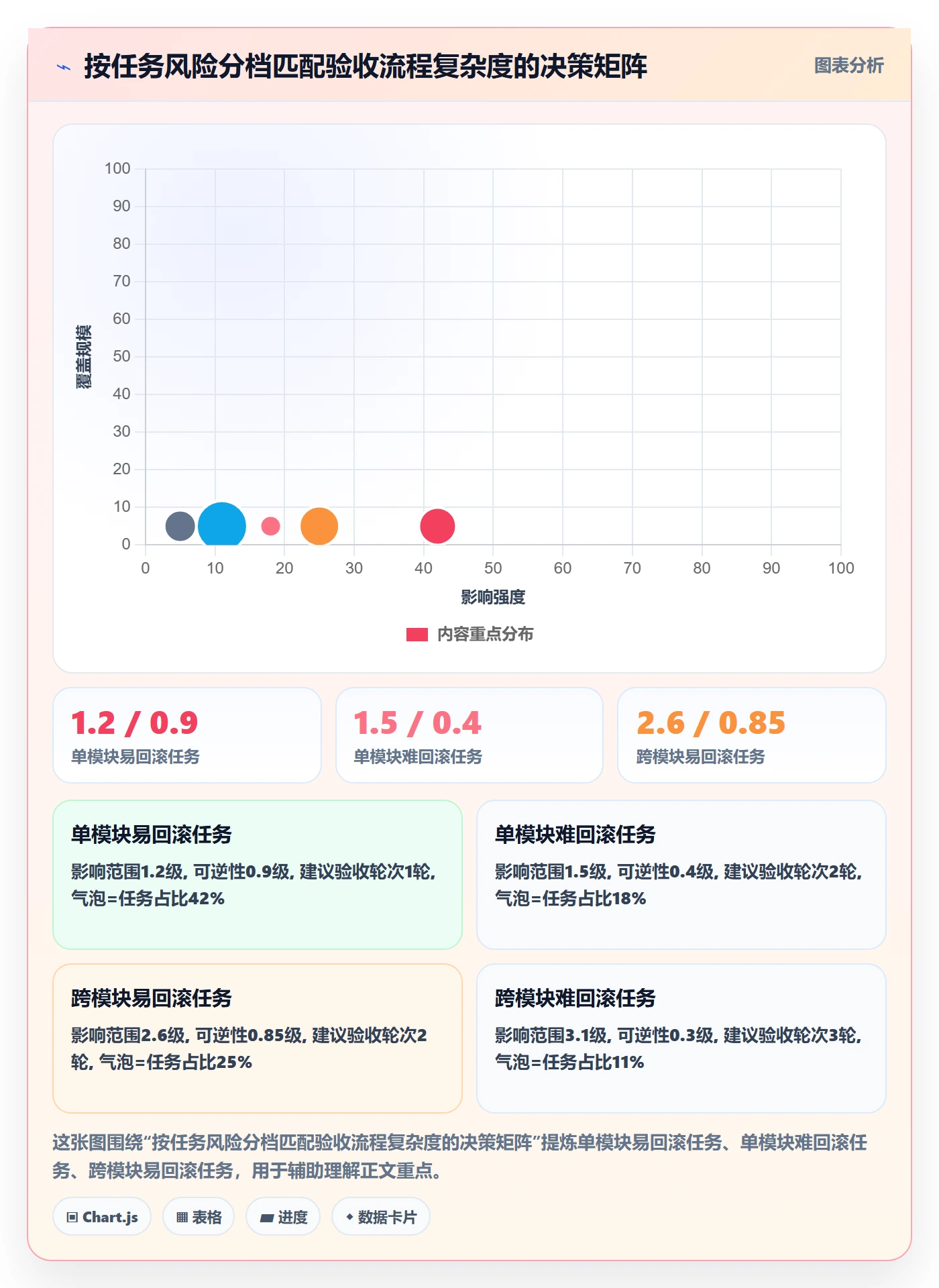 提交流程与规范：企业管理者任务验收最佳实践关键指标