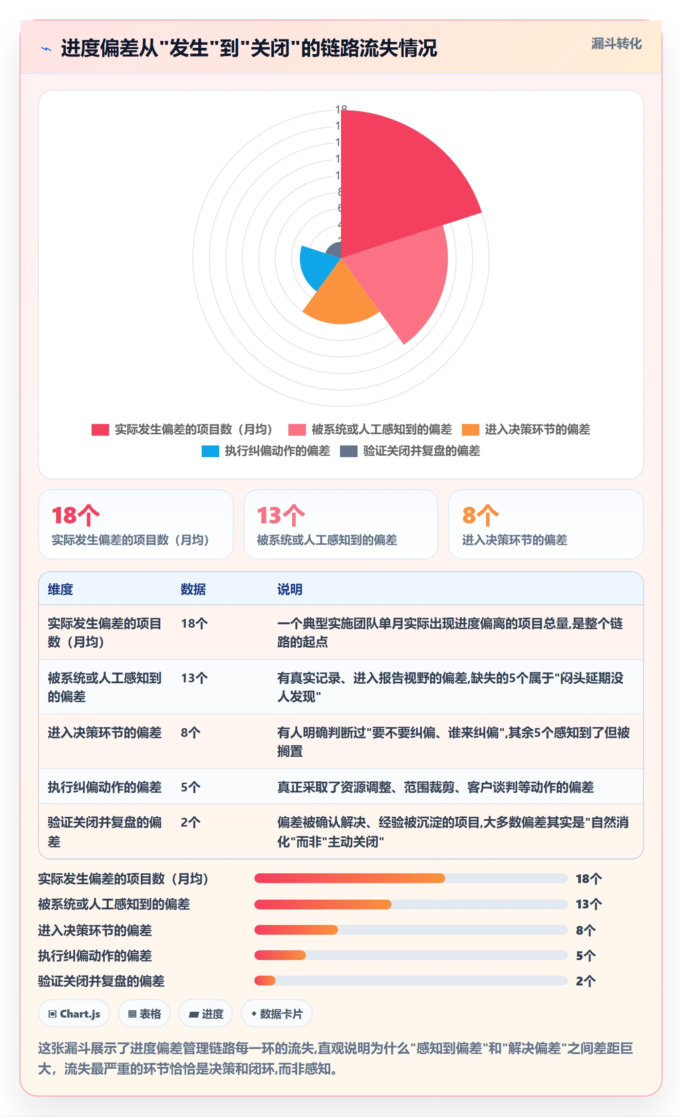 进度偏差落地方案：实施团队开展进度管理的落地方案案例解析