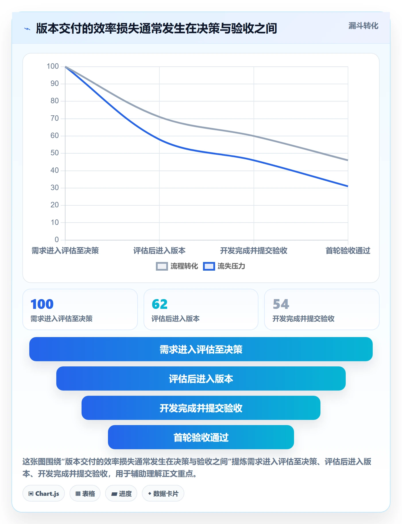 版本内容实操方法：跨部门团队提升版本管理效率的效率提升方法与模板