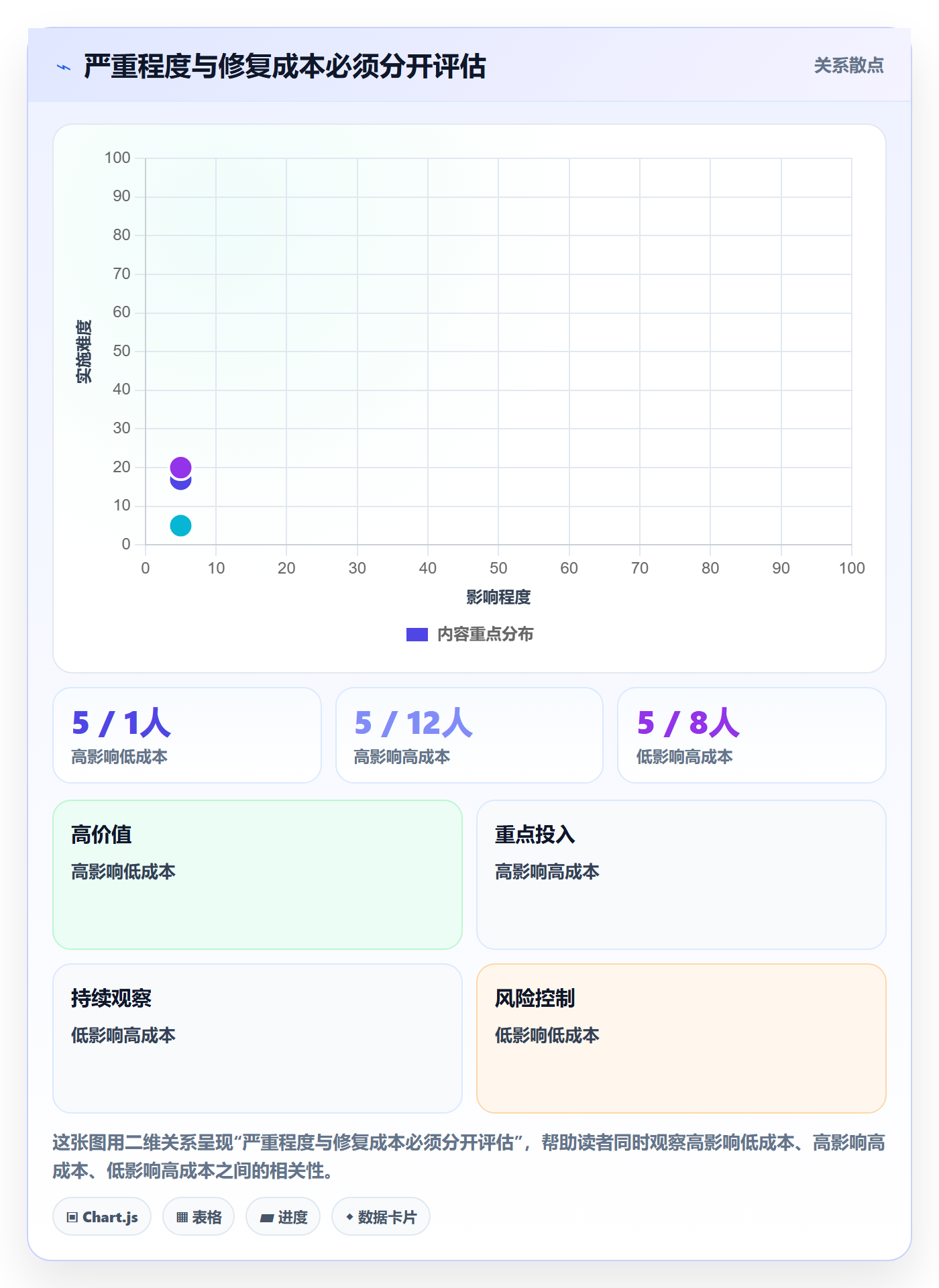 严重程度管理方法大全:企业管理者Bug / 缺陷数据分析落地清单