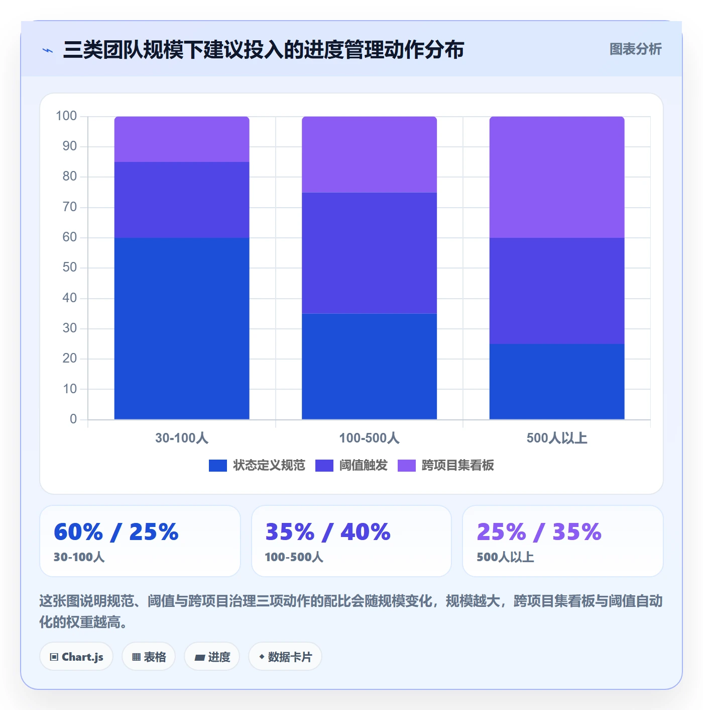 计划进度流程与规范：企业管理者进度管理流程优化关键指标
