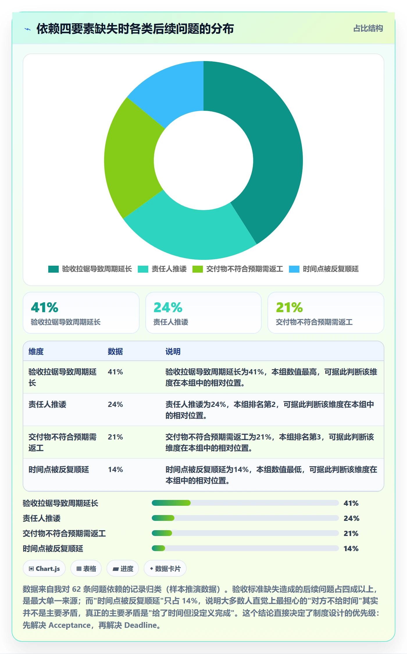 FF怎么做？产品经理制度设计：任务依赖从0到1