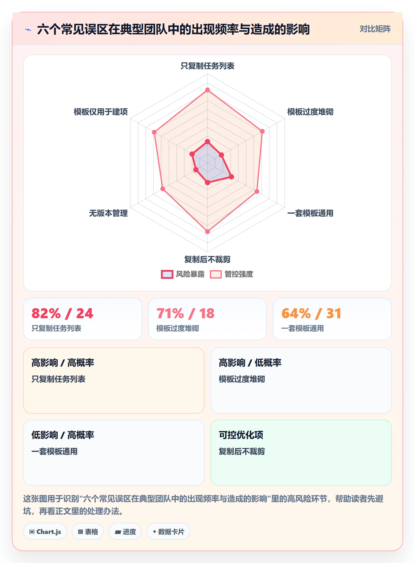 项目模板复制项目全流程:企业管理者效率提升与一文讲清